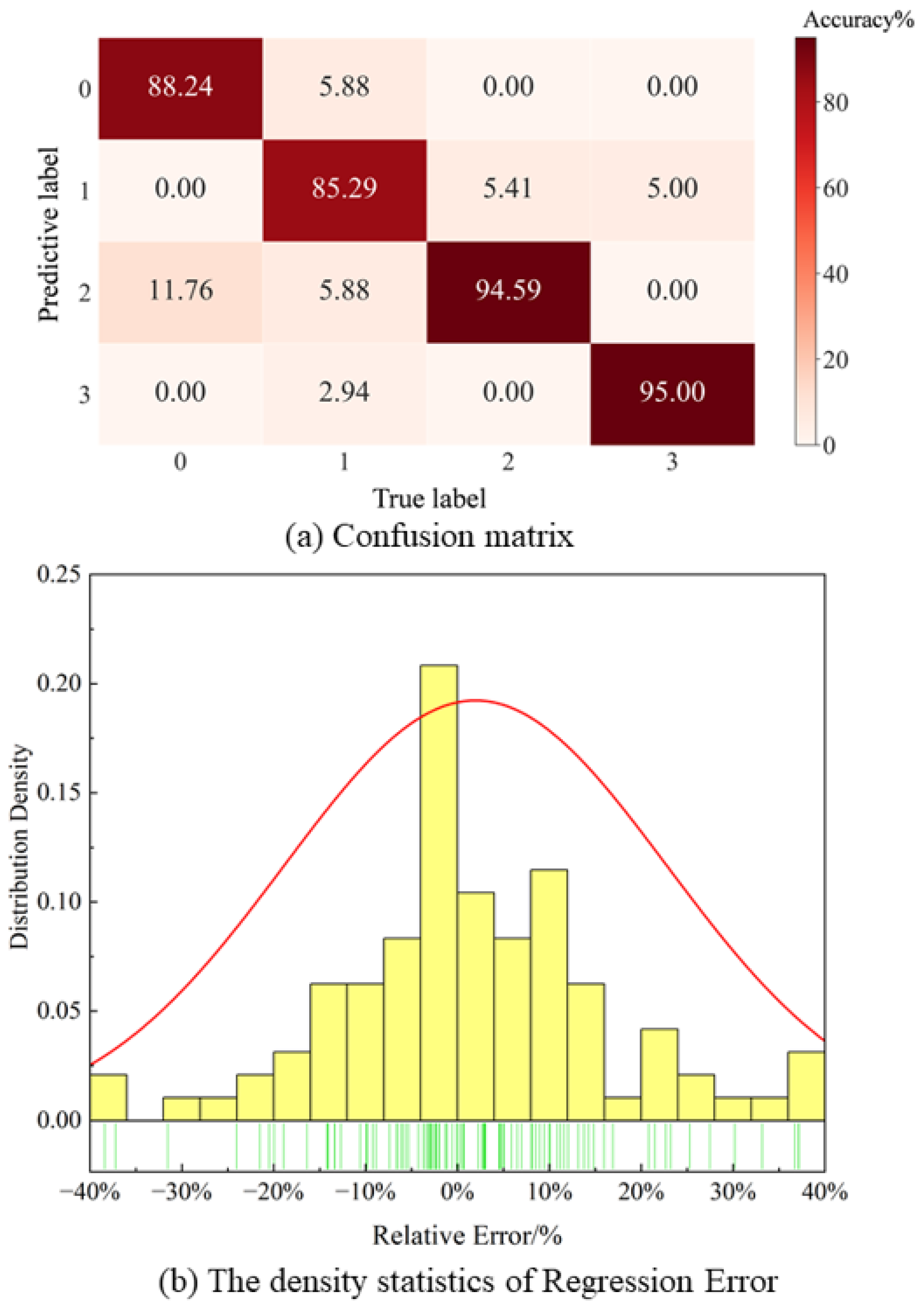 Applsci 13 01102 g015 Applsci 13 01102 g015