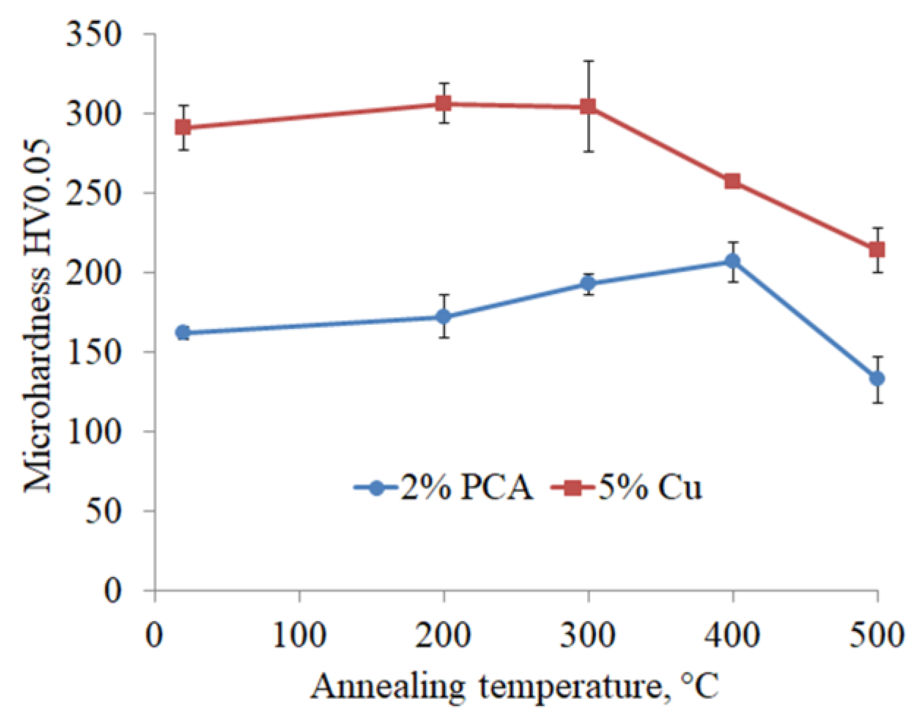 Applsci 13 01104 g003