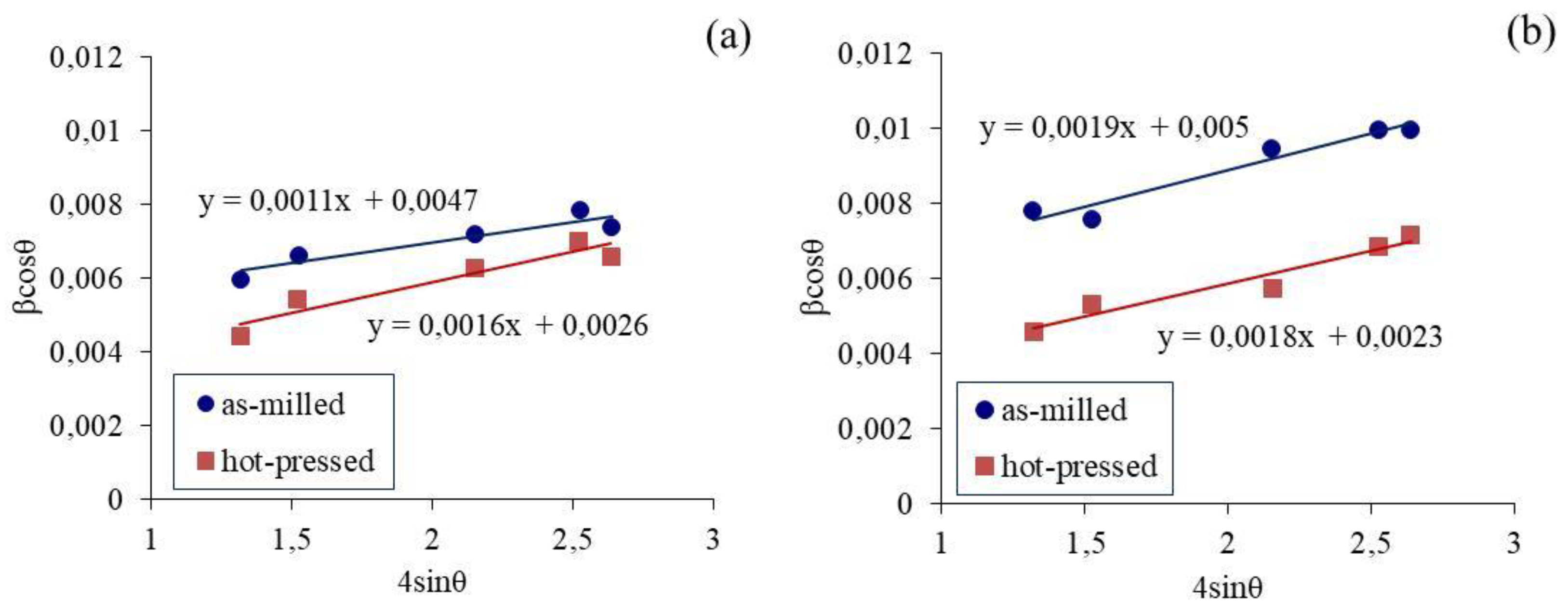 Applsci 13 01104 g005