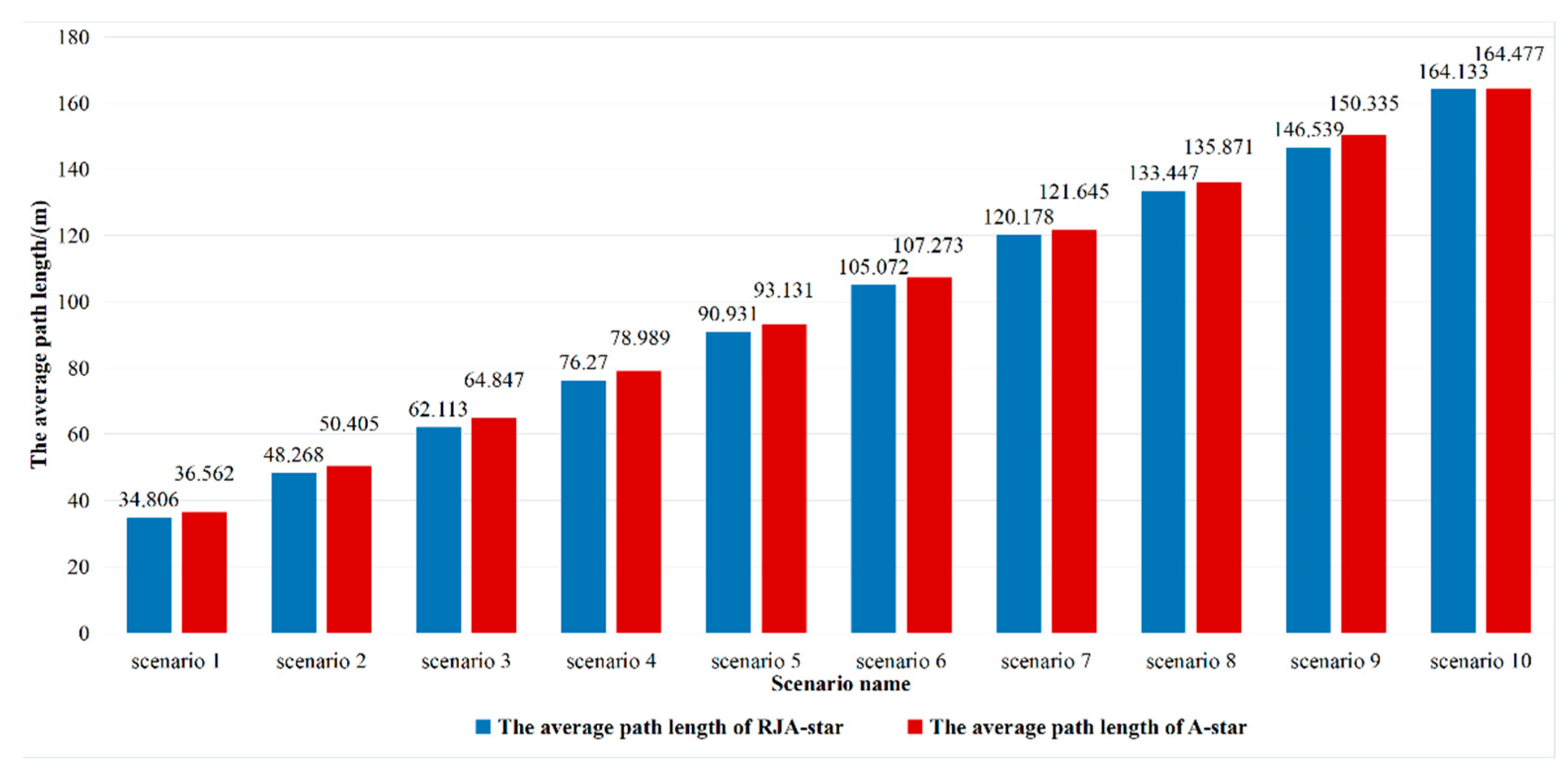 Applsci 13 01105 g008