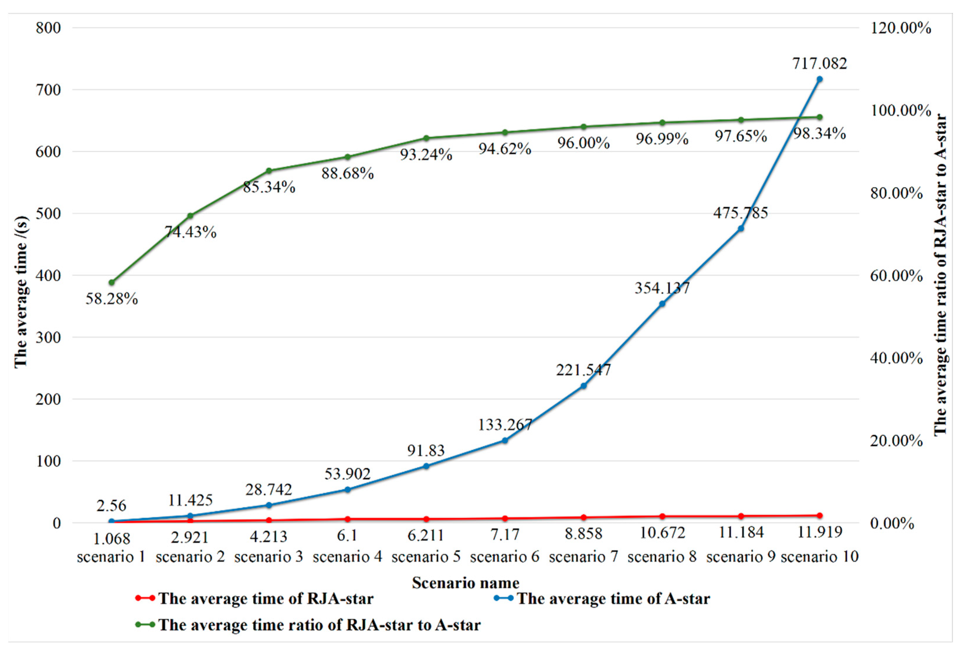 Applsci 13 01105 g010