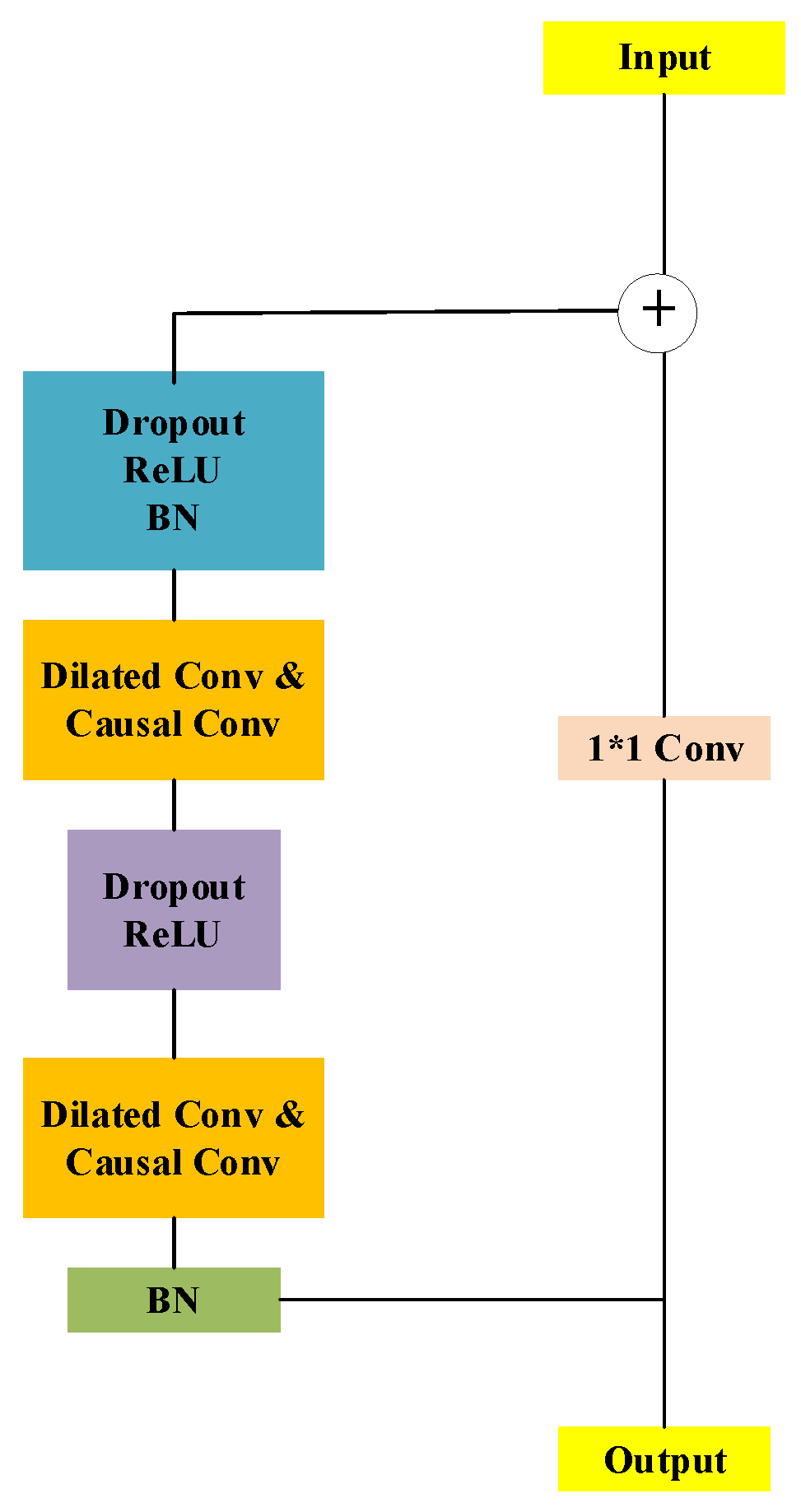 Applsci 13 01106 g007
