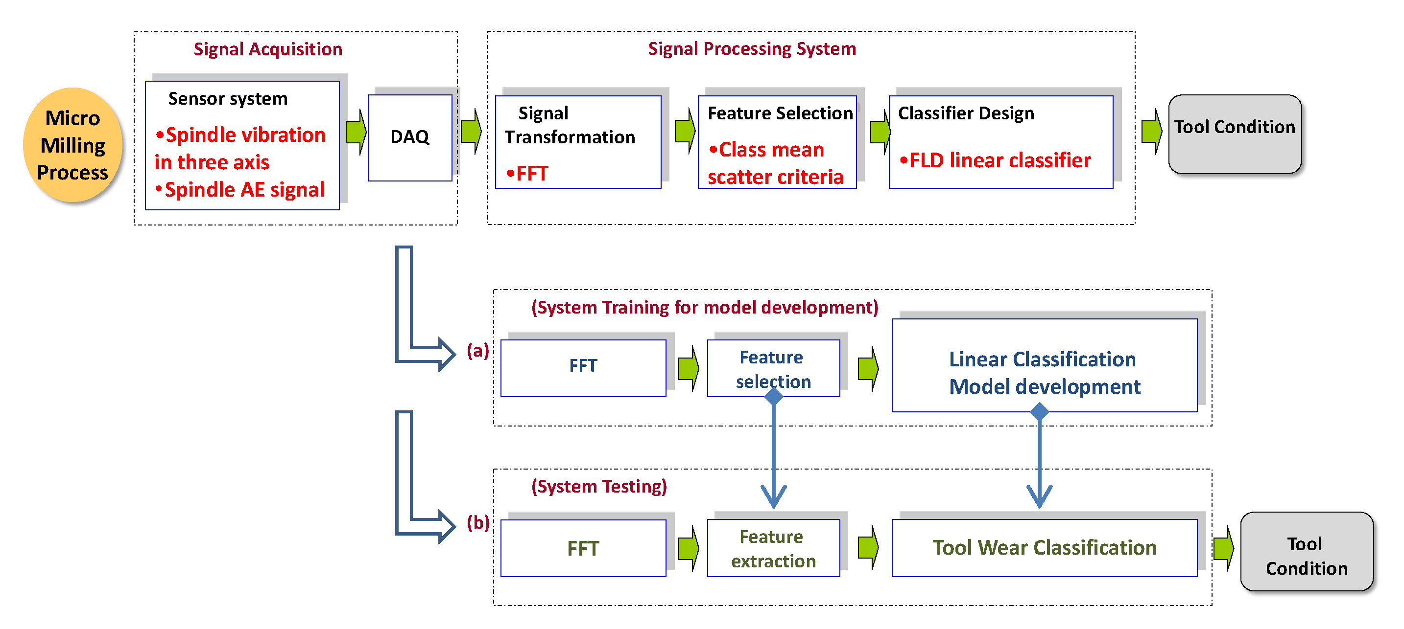 Applsci 13 01107 g004