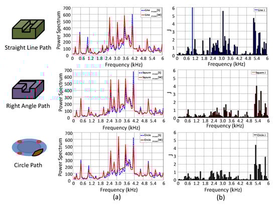 Applsci 13 01107 g011