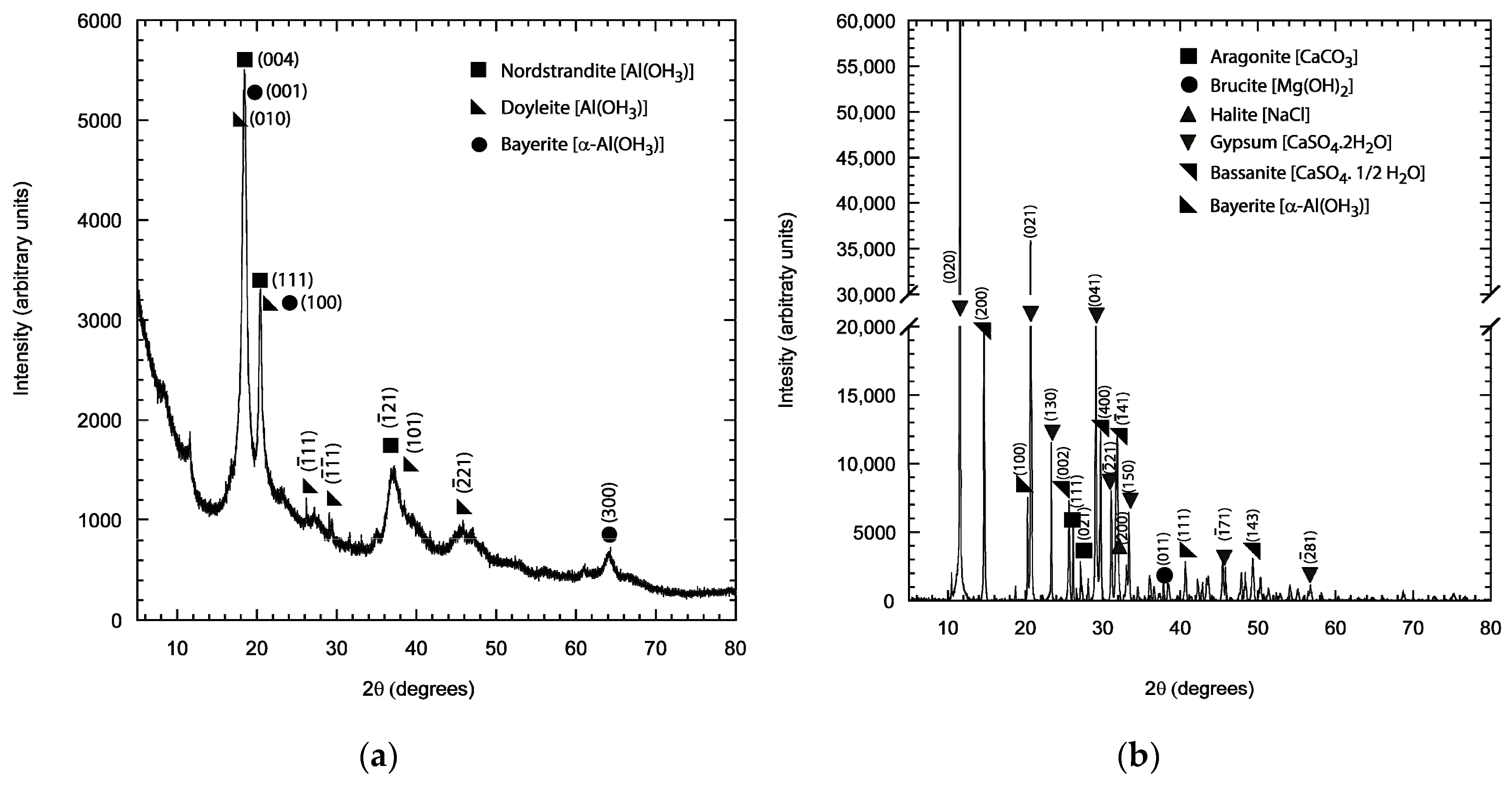 Applsci 13 01109 g007 Applsci 13 01109 g007