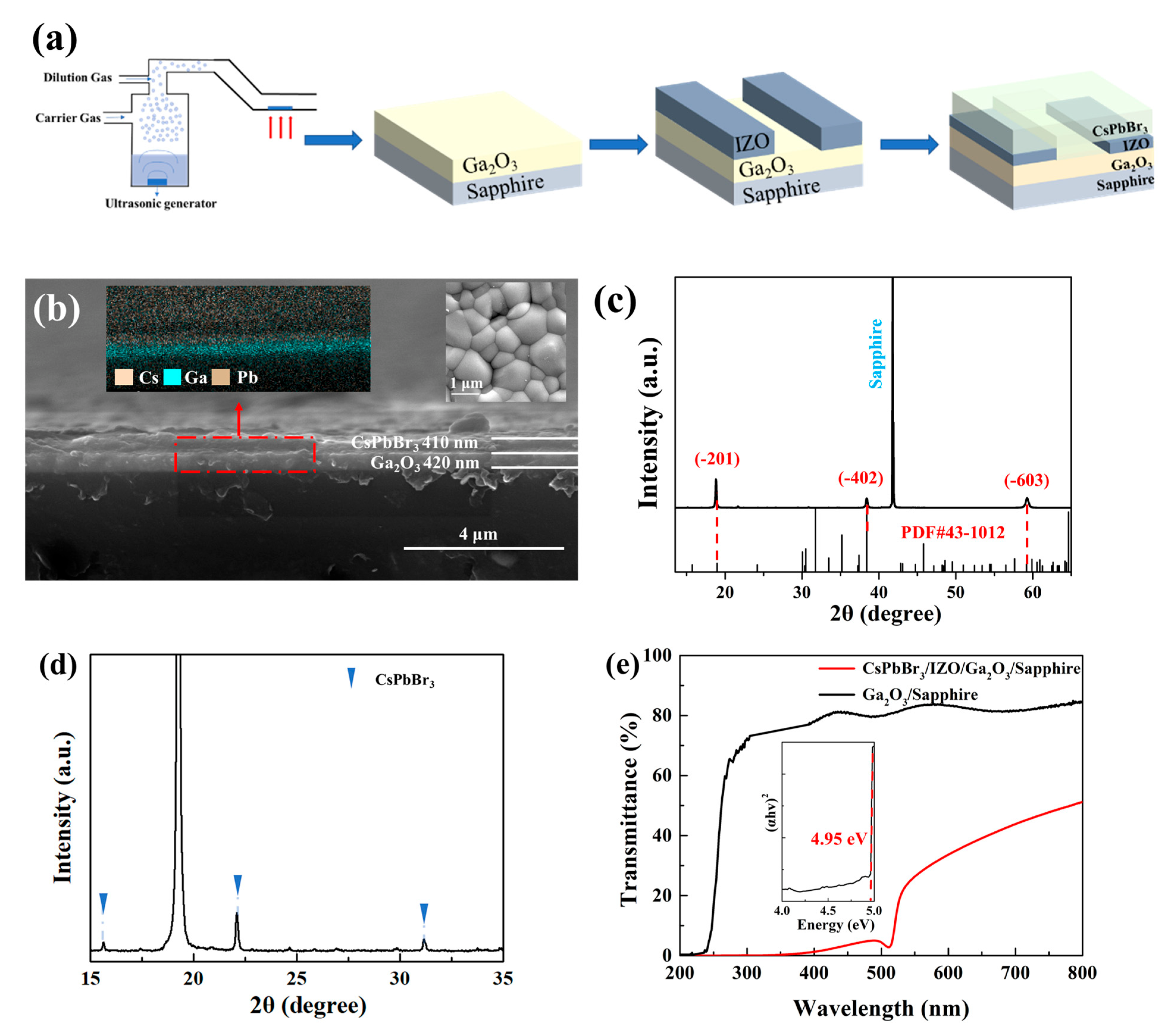 Applsci 13 01112 g001 Applsci 13 01112 g001