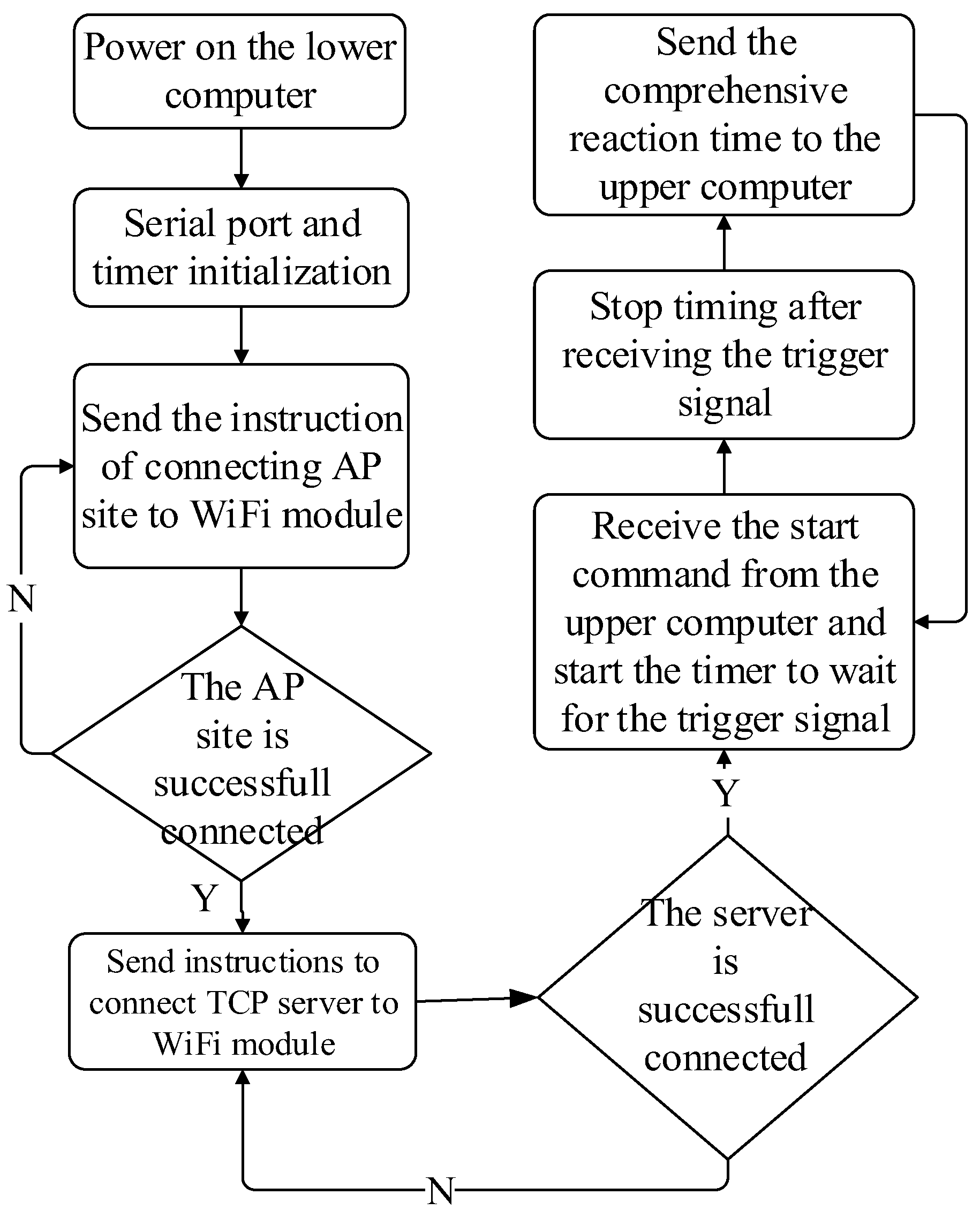 Applsci 13 01113 g003