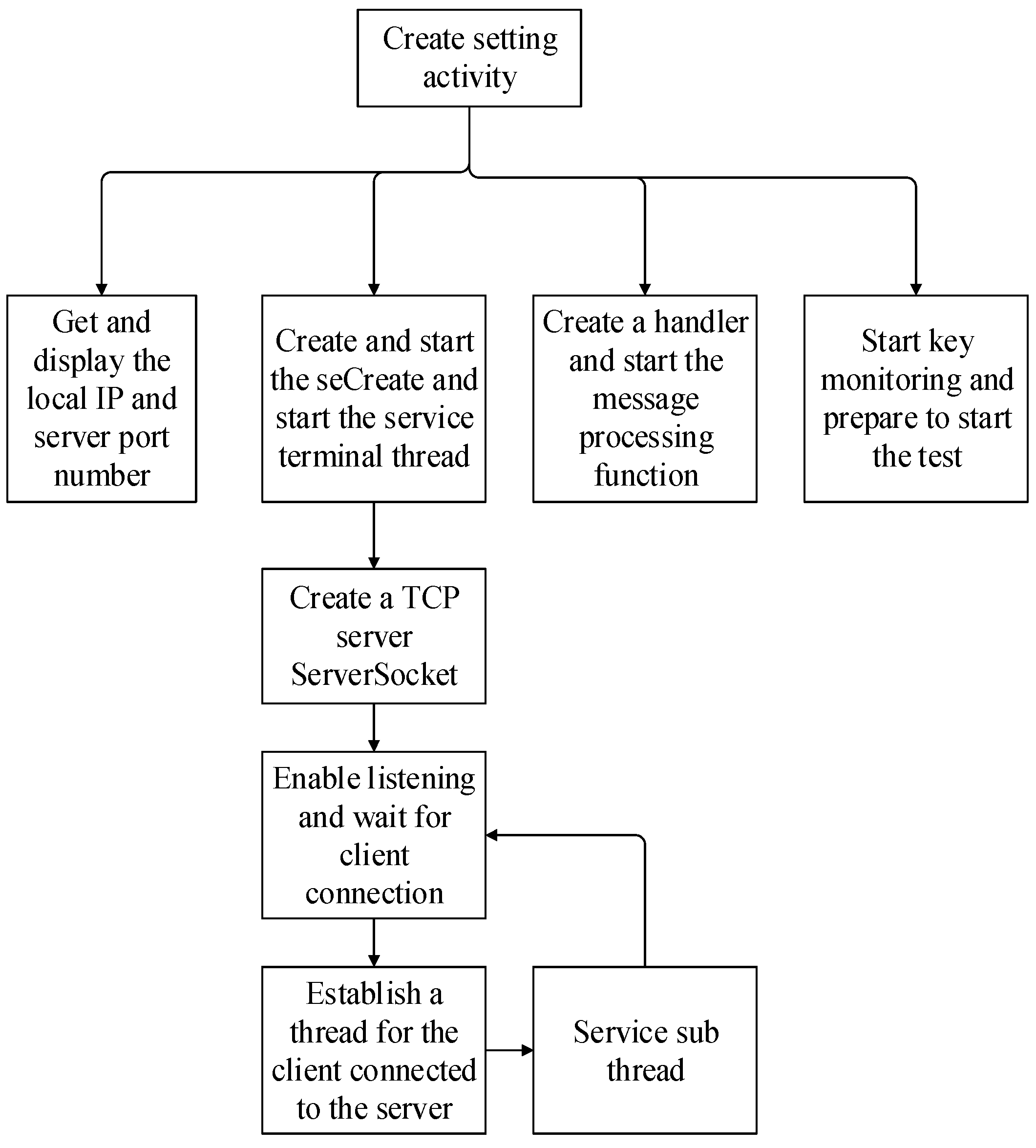 Applsci 13 01113 g004