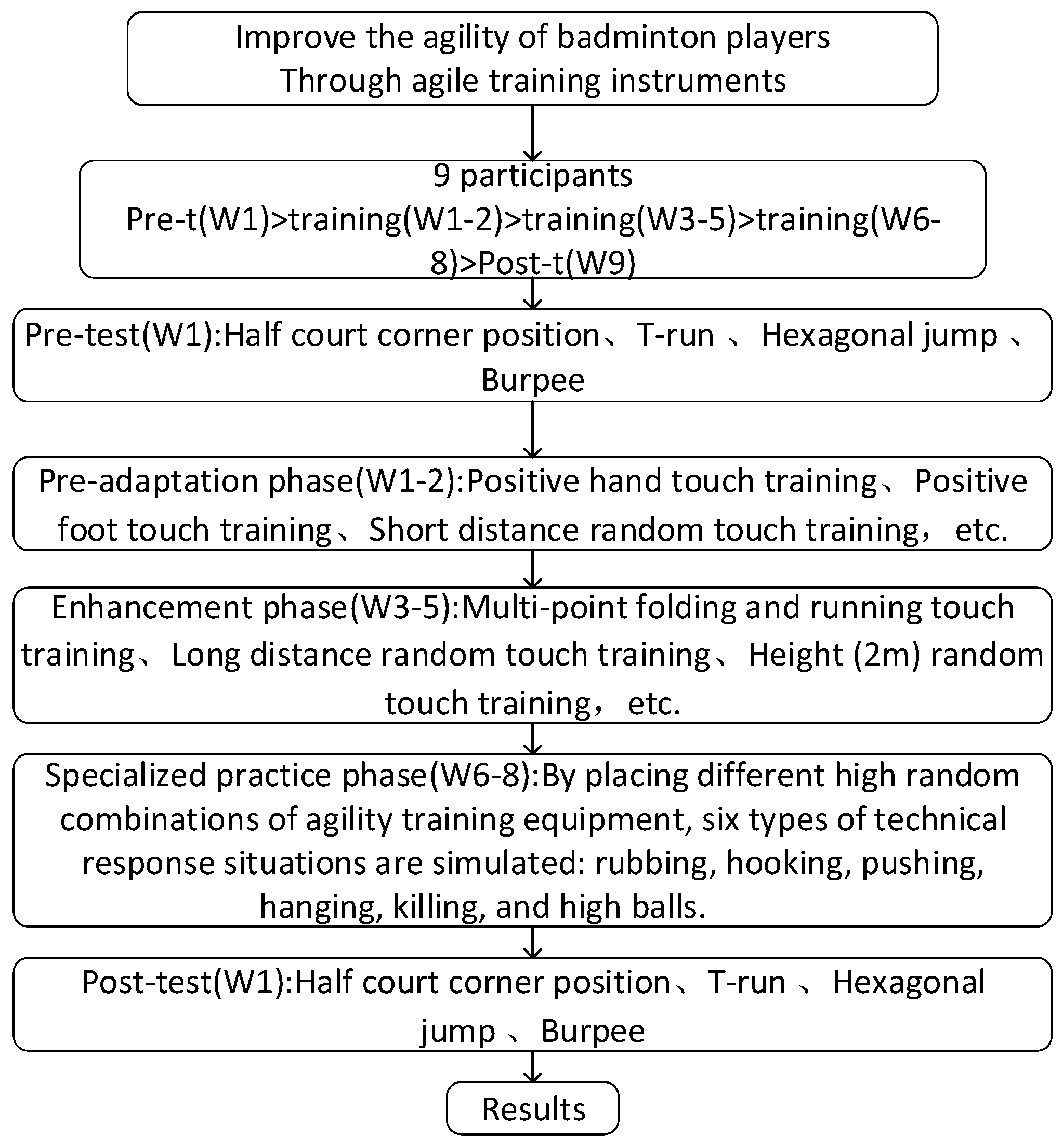 Applsci 13 01113 g008