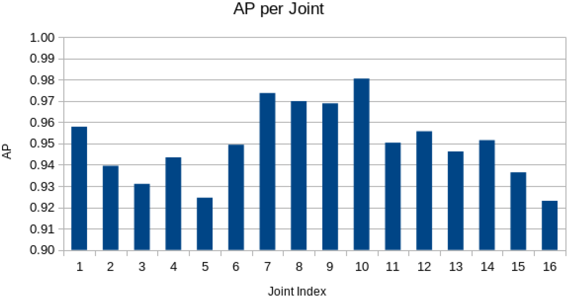 Applsci 13 01116 g013