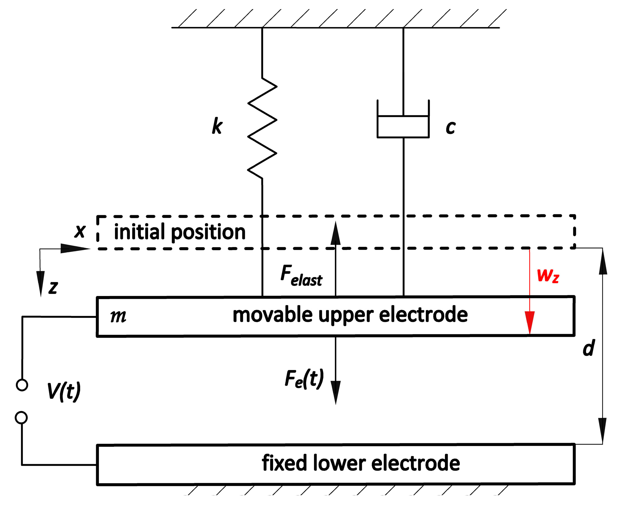 Applsci 13 01118 g001
