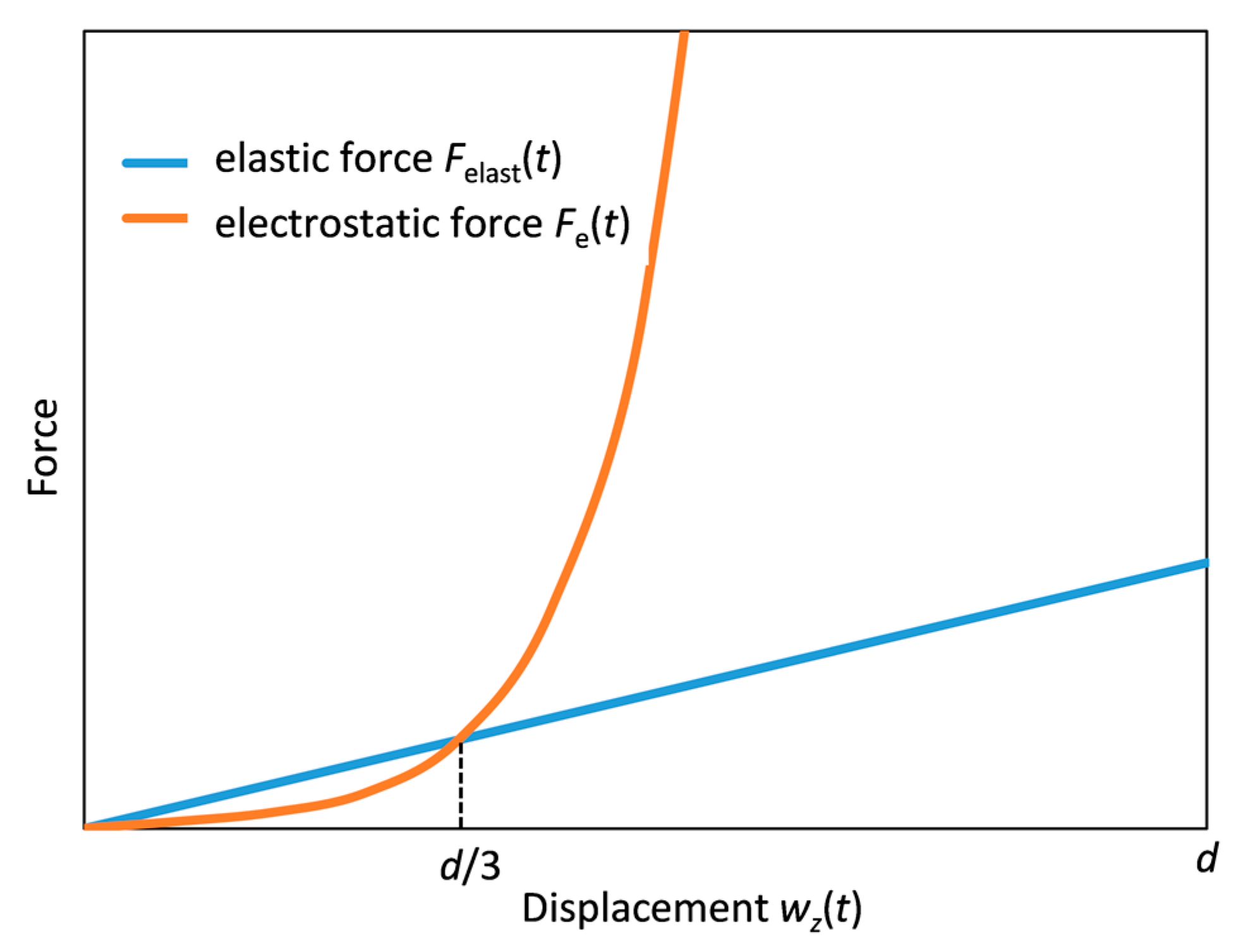Applsci 13 01118 g002