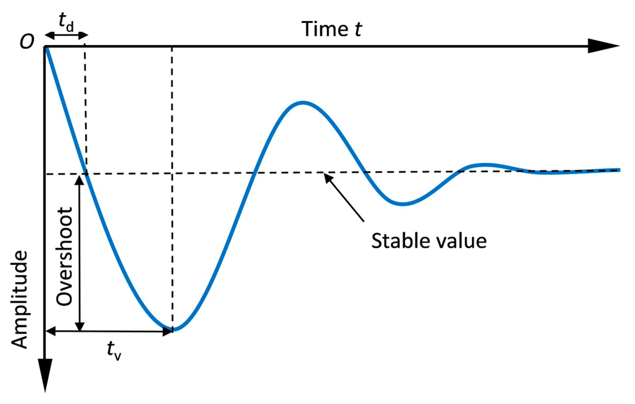 Applsci 13 01118 g003