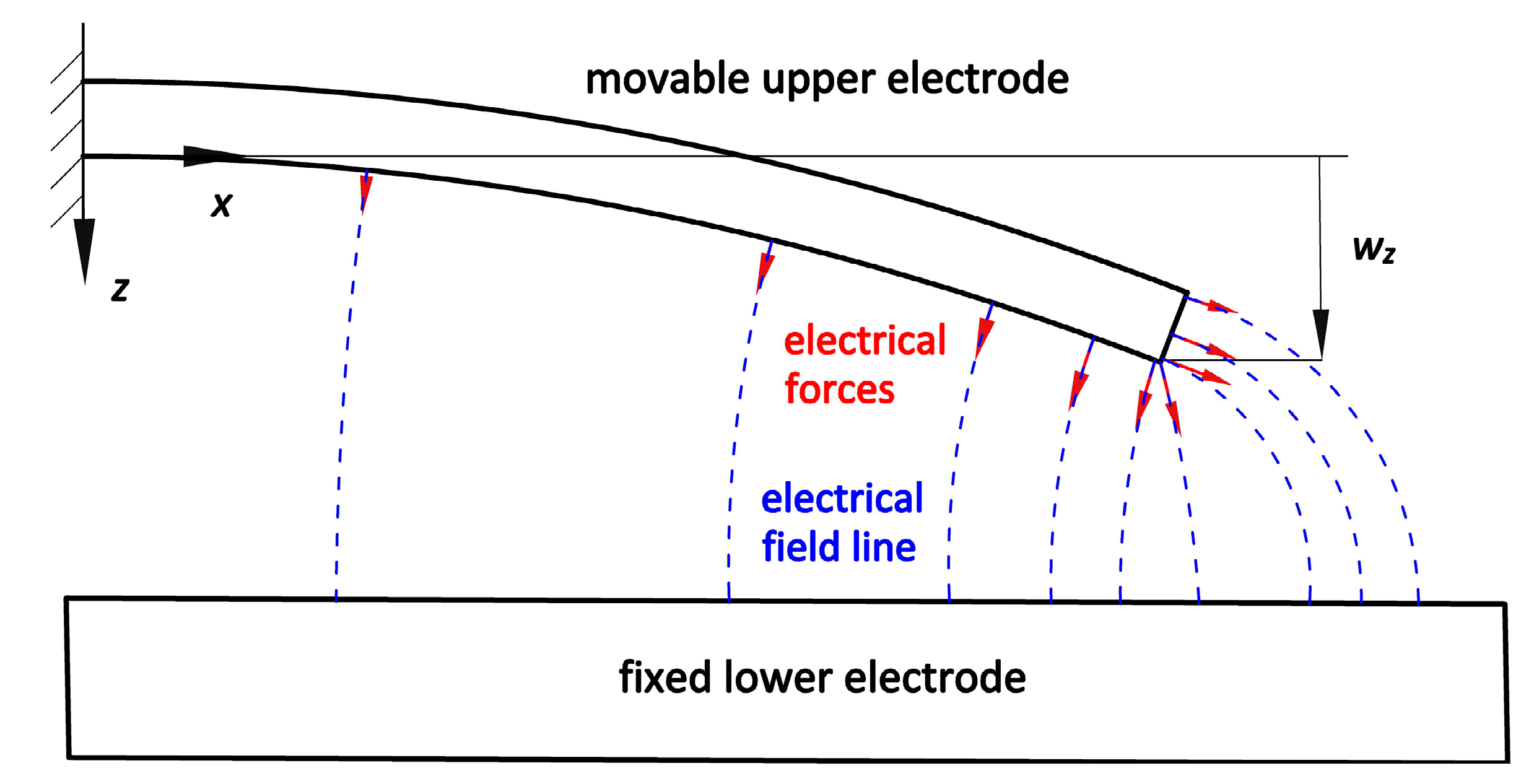 Applsci 13 01118 g005