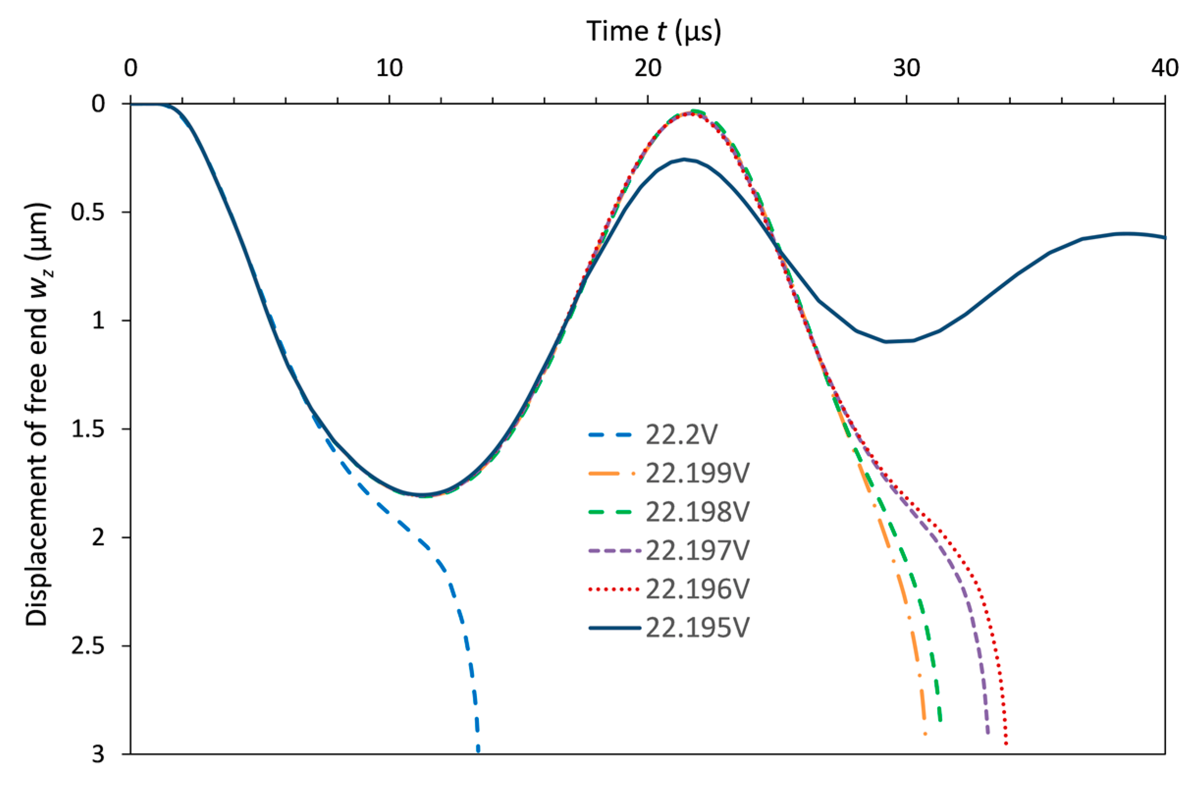 Applsci 13 01118 g012