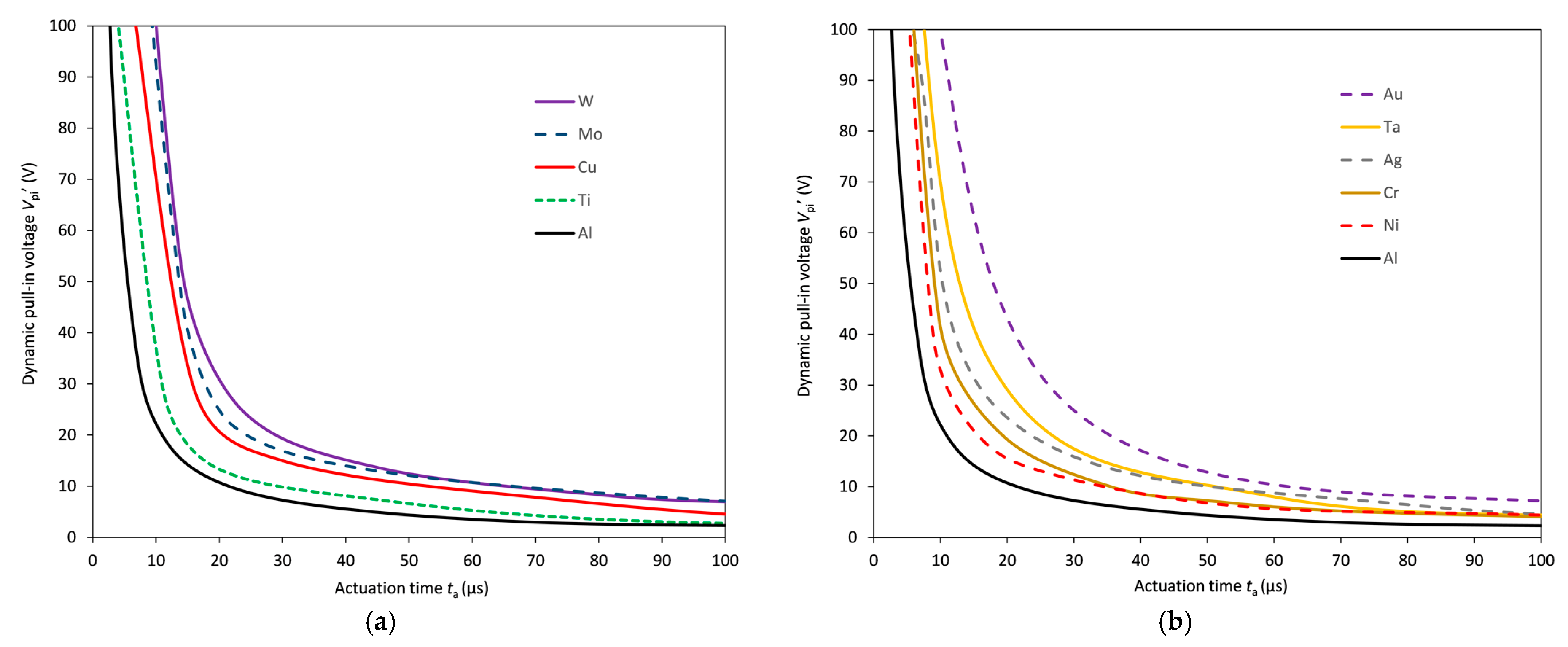 Applsci 13 01118 g016