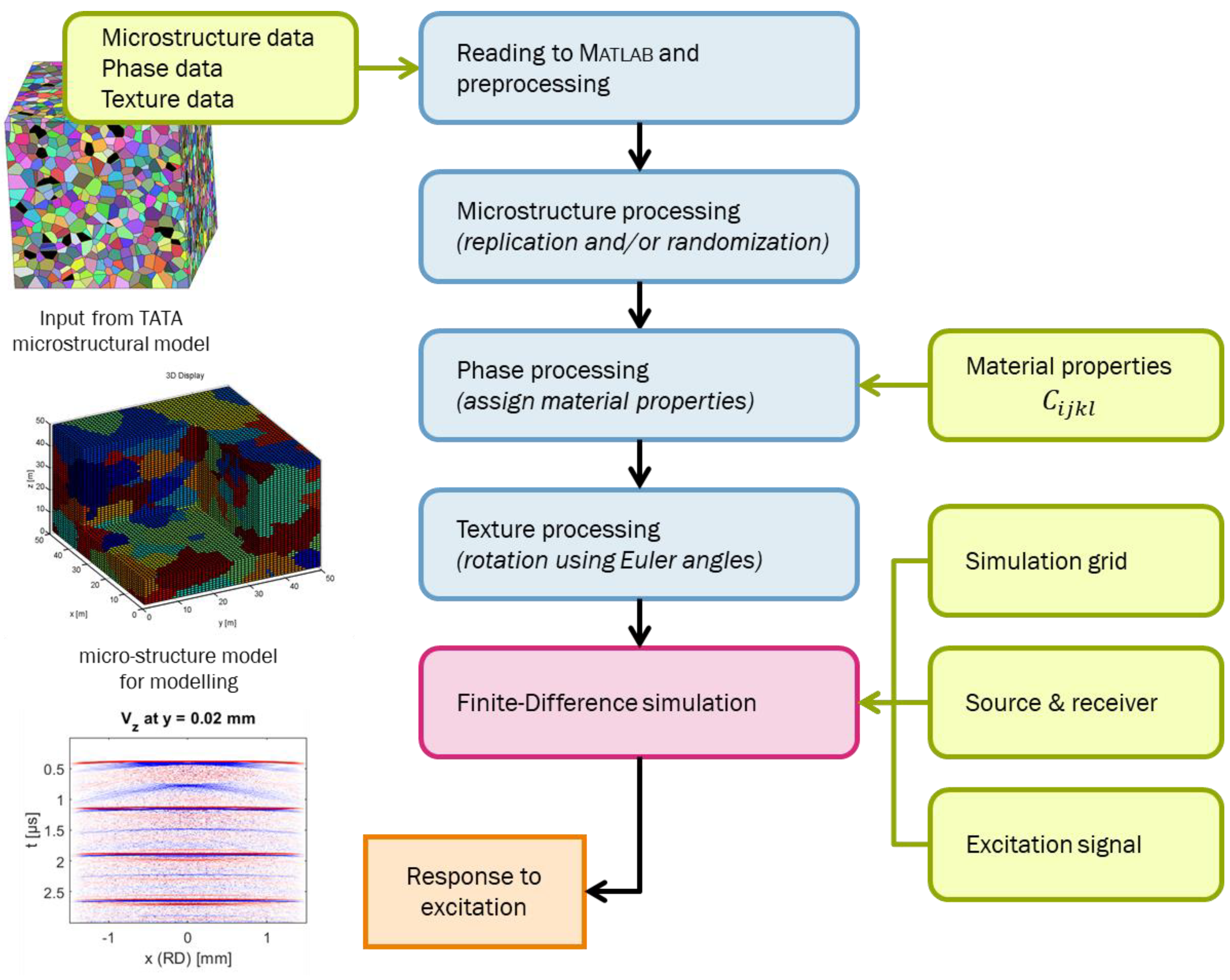 Applsci 13 01121 g001