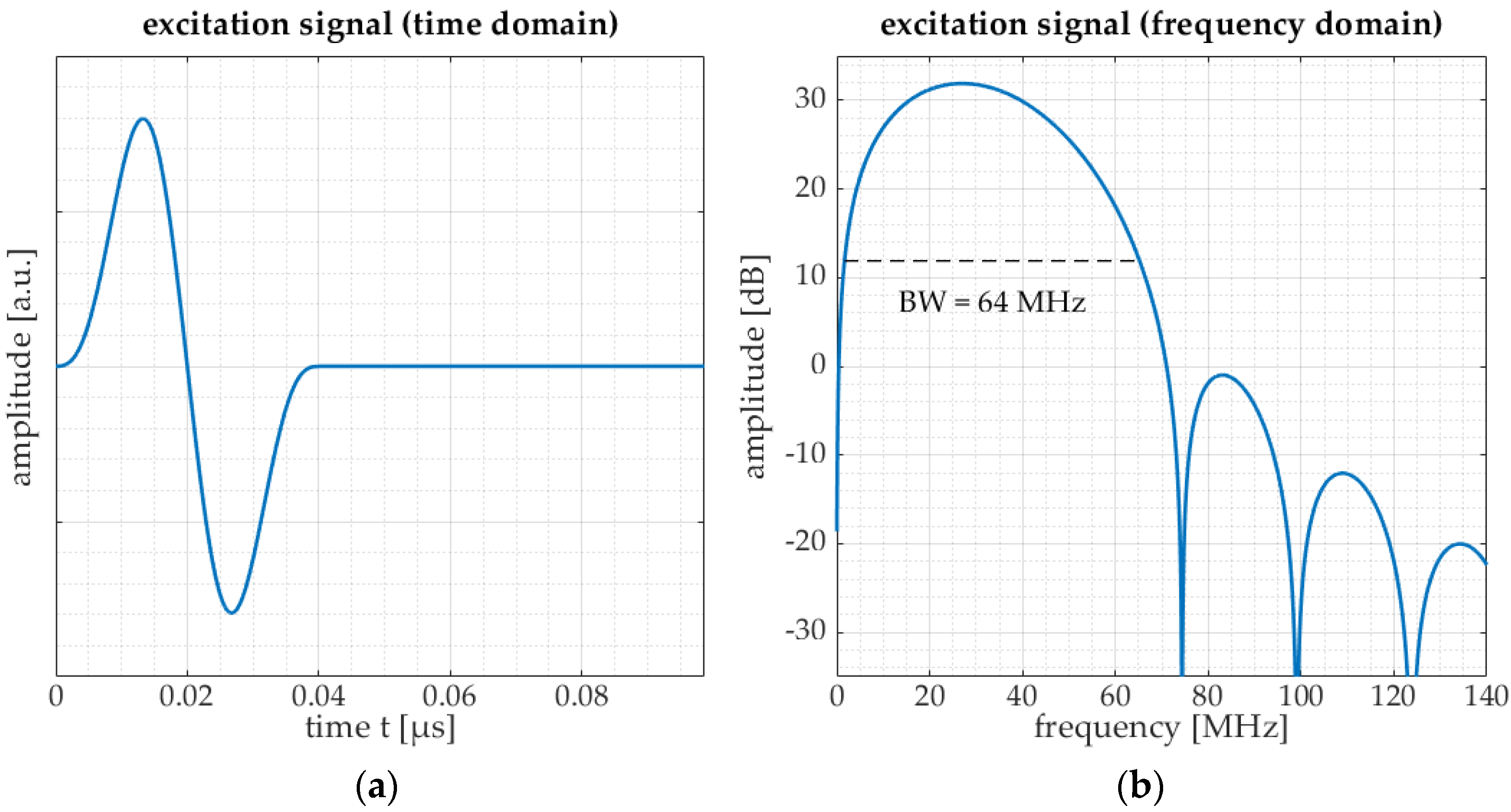 Applsci 13 01121 g006
