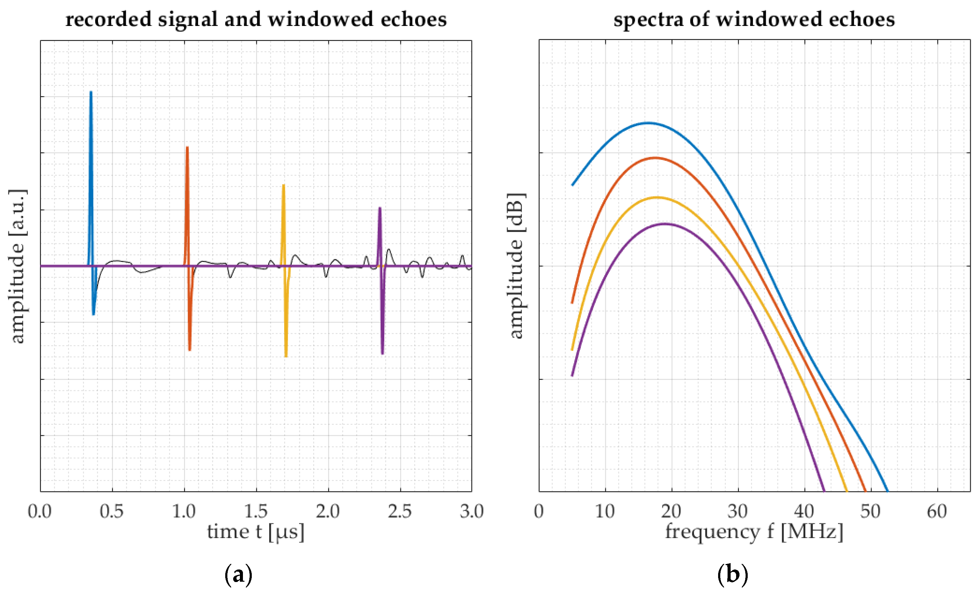 Applsci 13 01121 g008