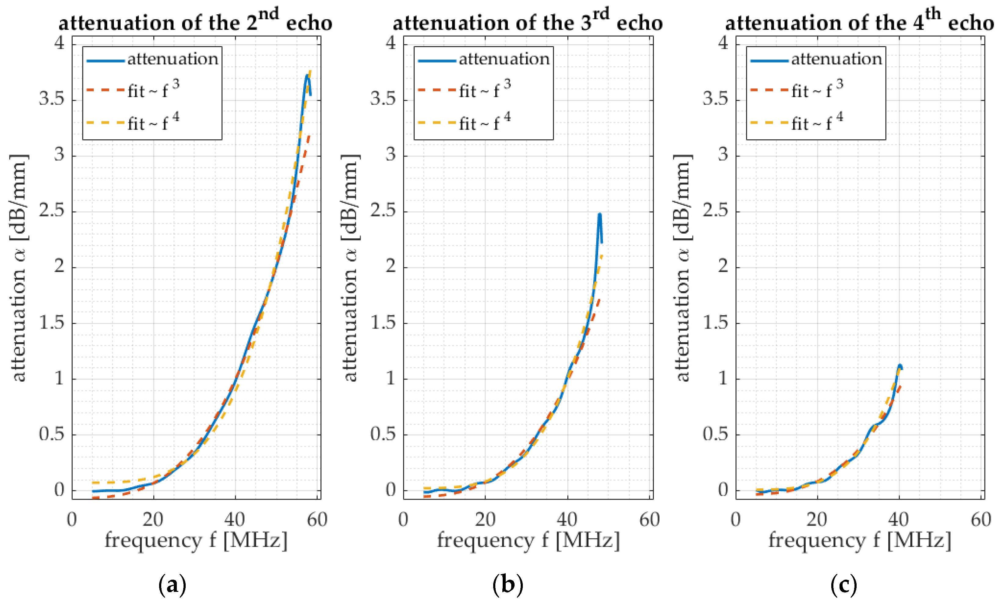 Applsci 13 01121 g010