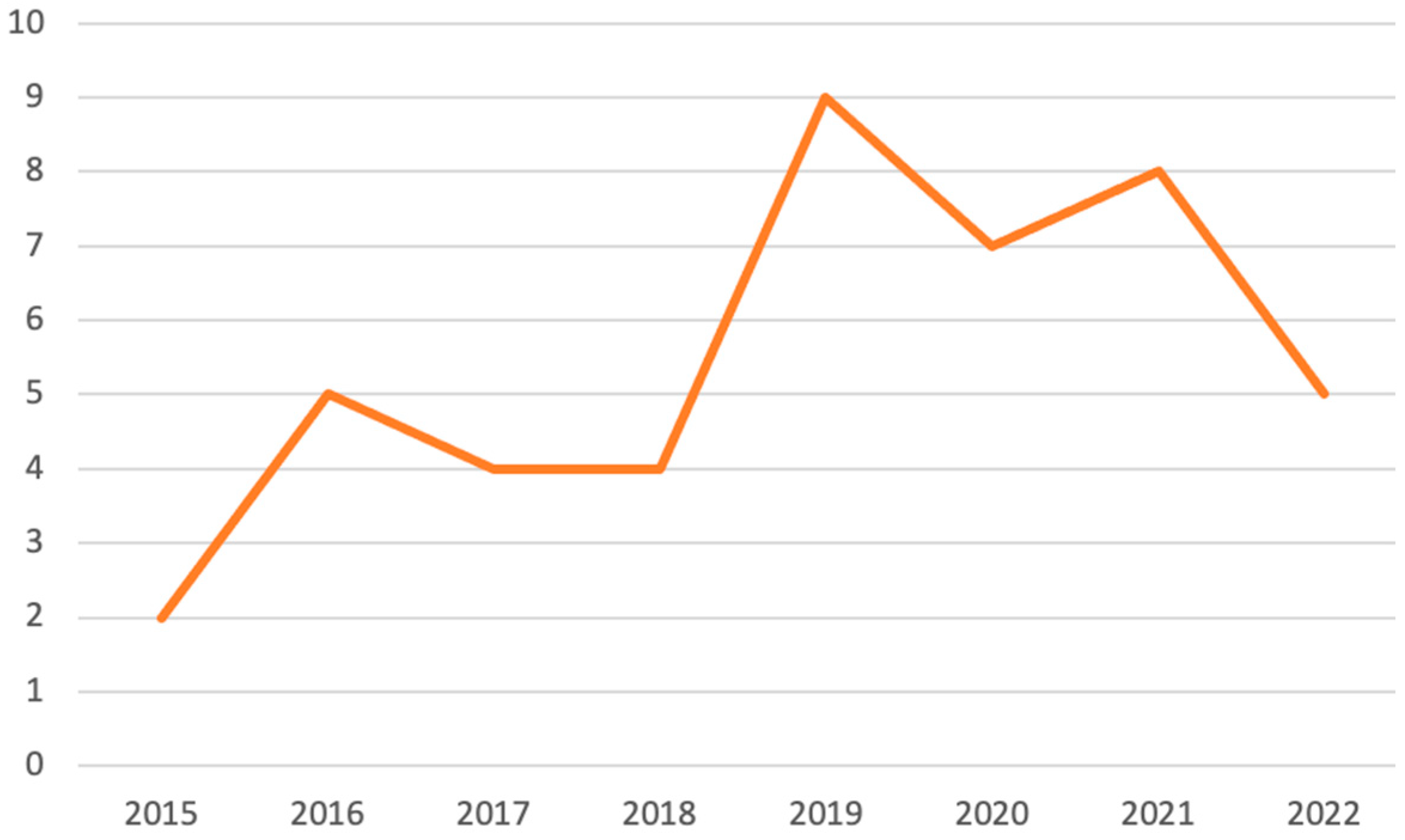 Applsci 13 01125 g002