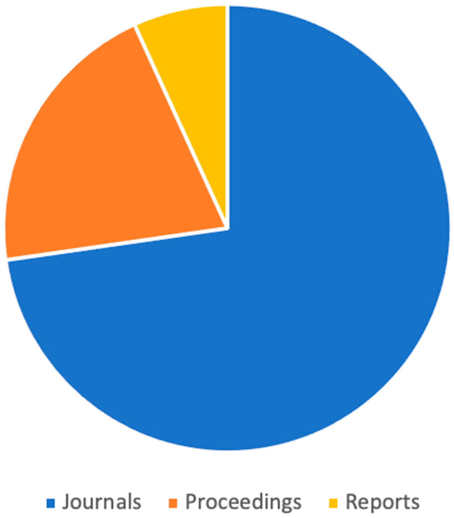 Applsci 13 01125 g003