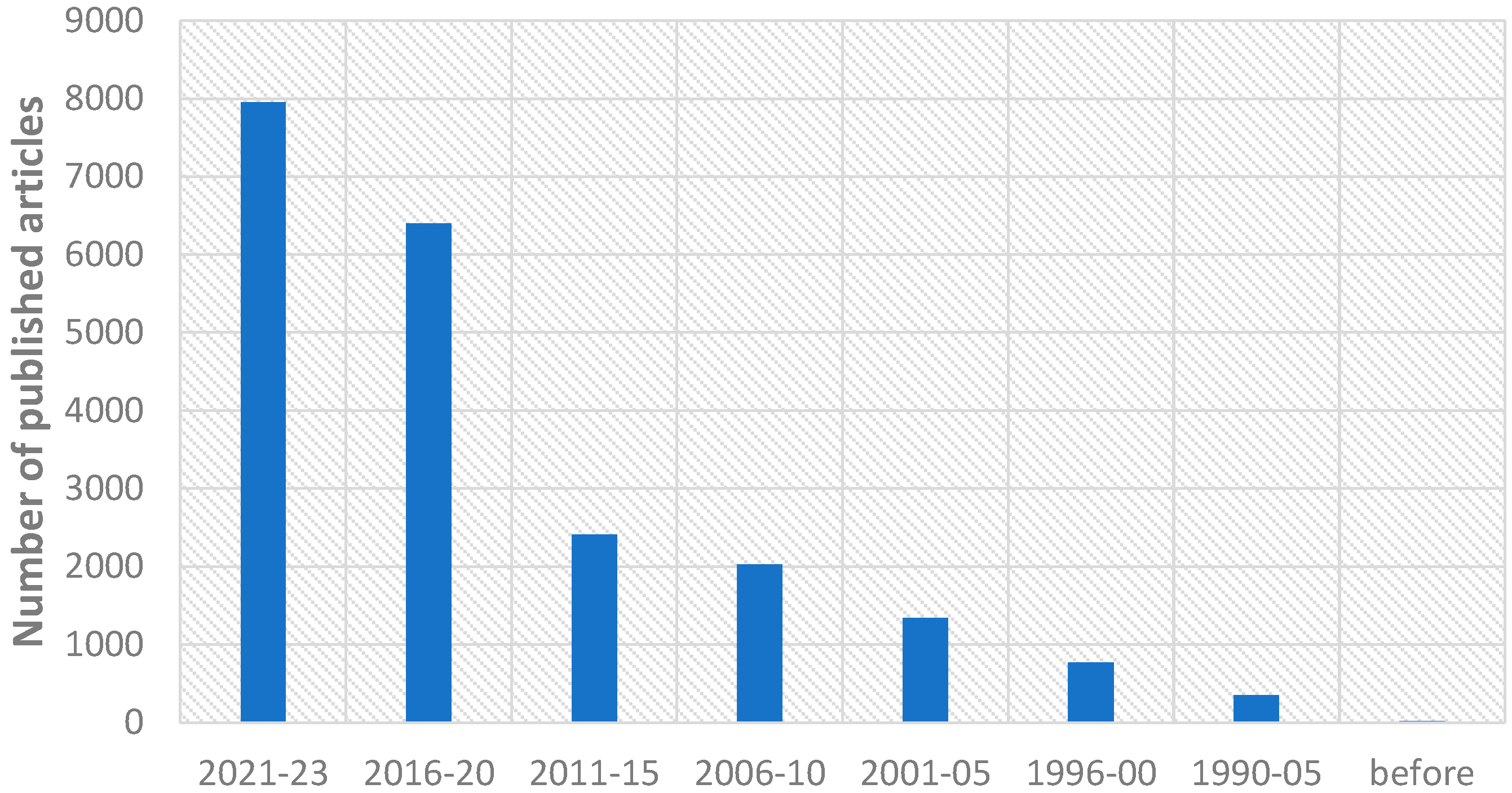 Applsci 13 01131 g001