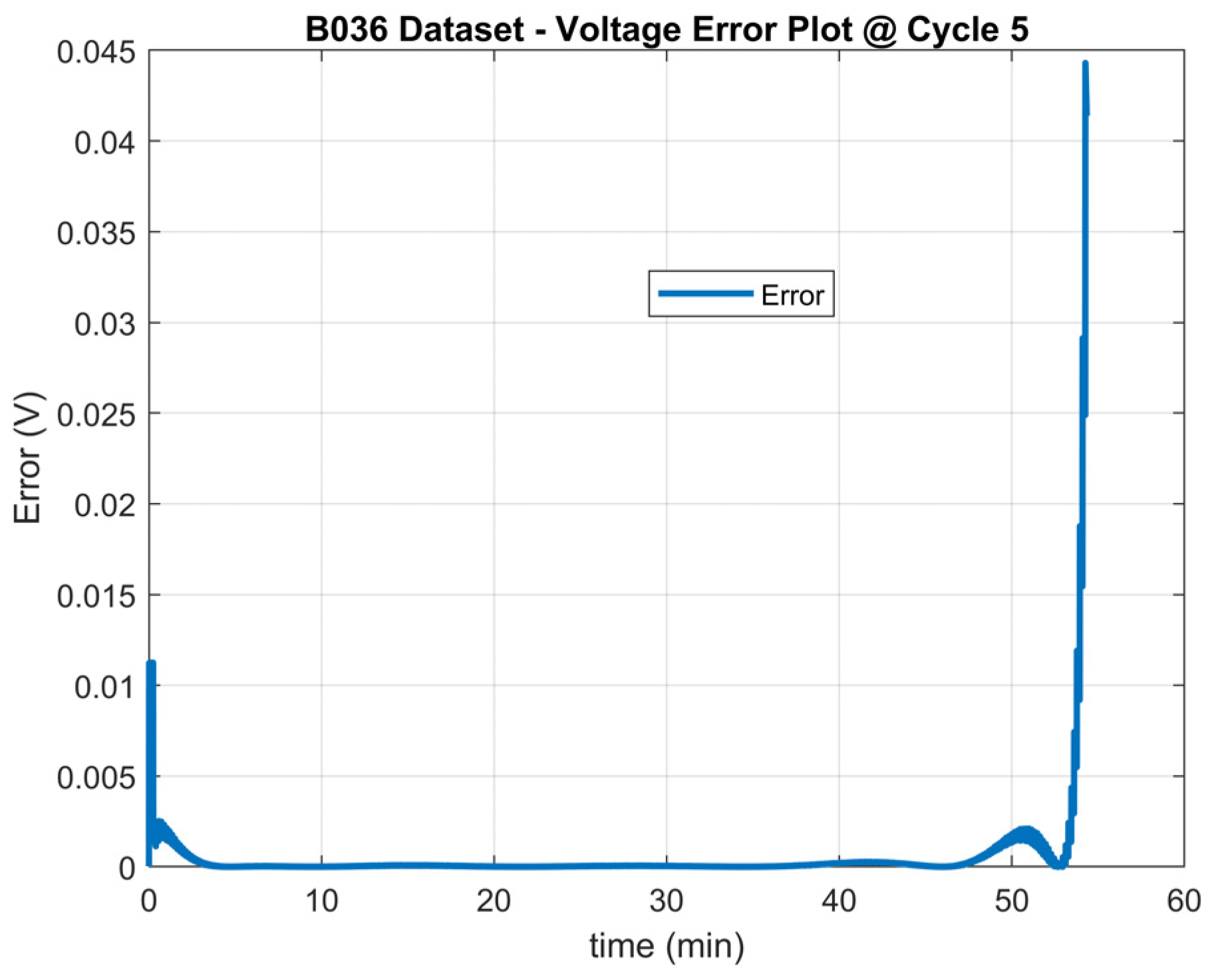 Applsci 13 01132 g004