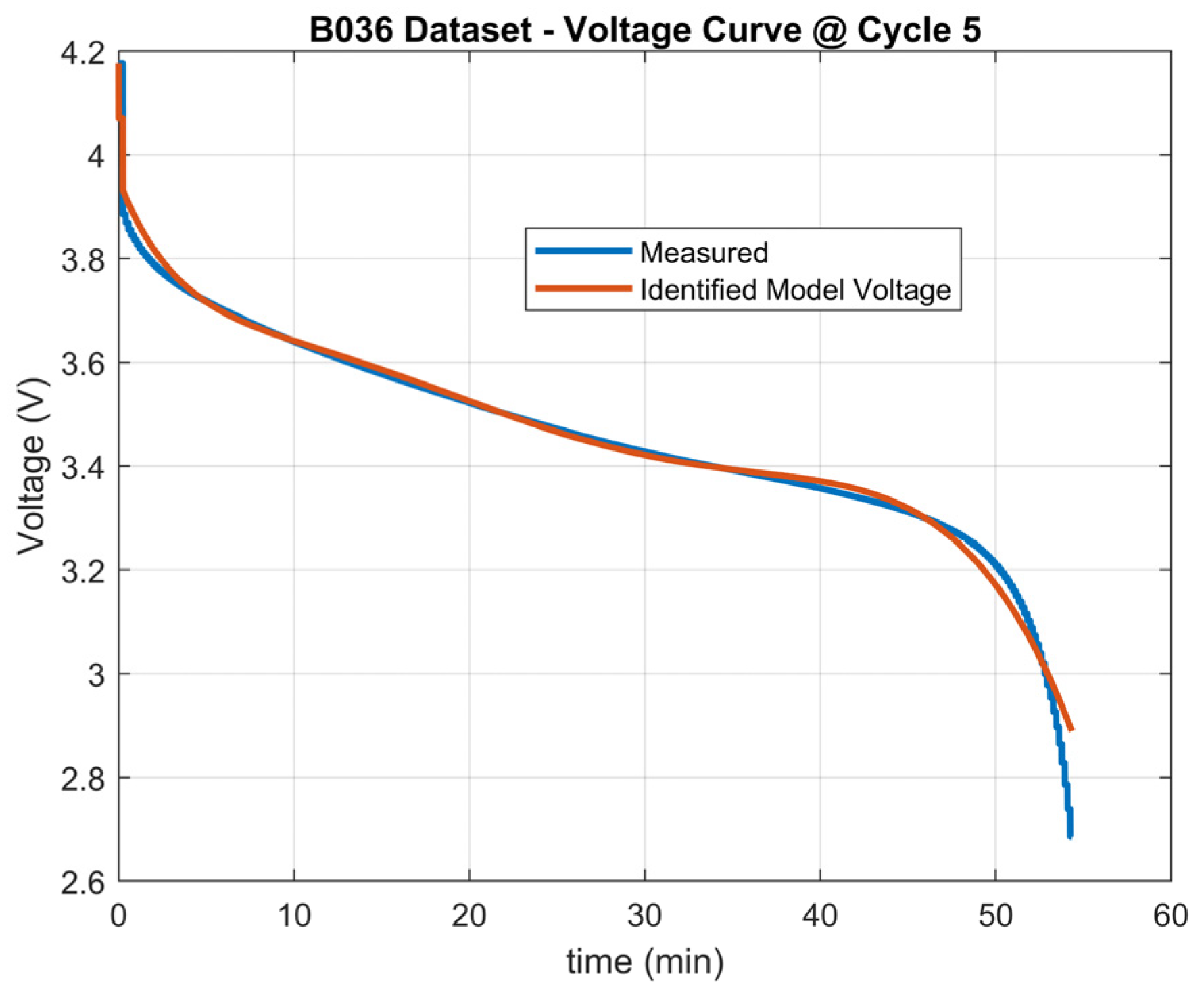Applsci 13 01132 g005