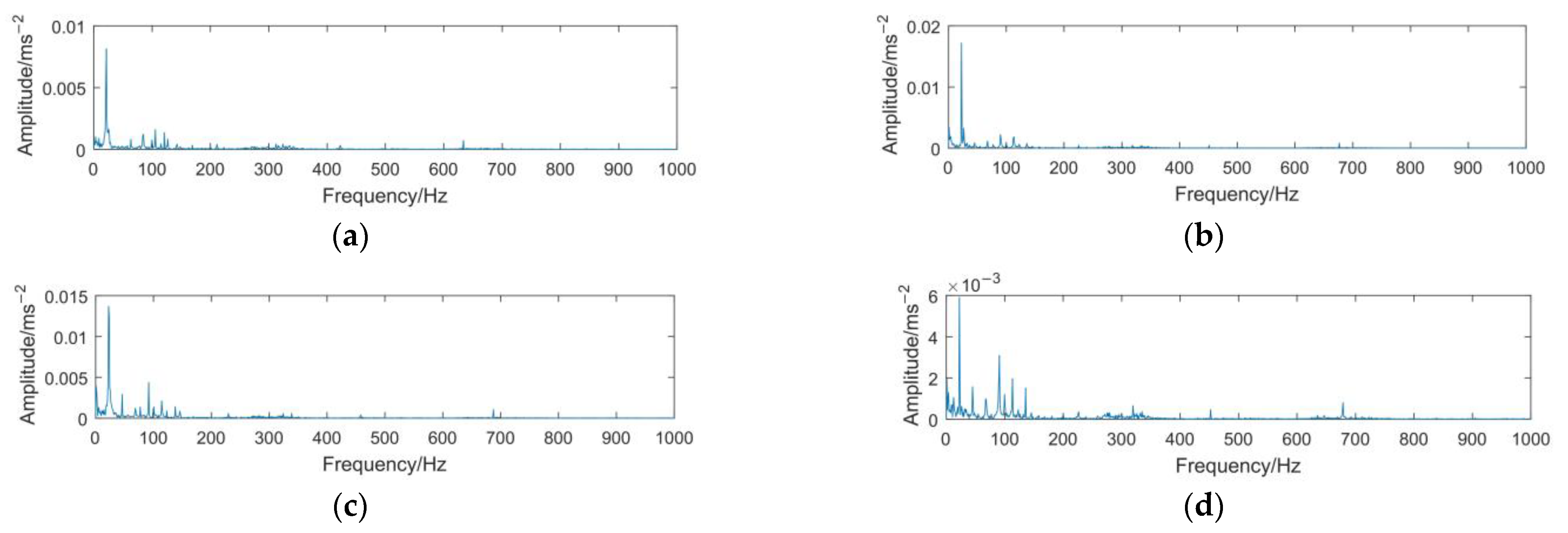 Applsci 13 01134 g007a Applsci 13 01134 g007a