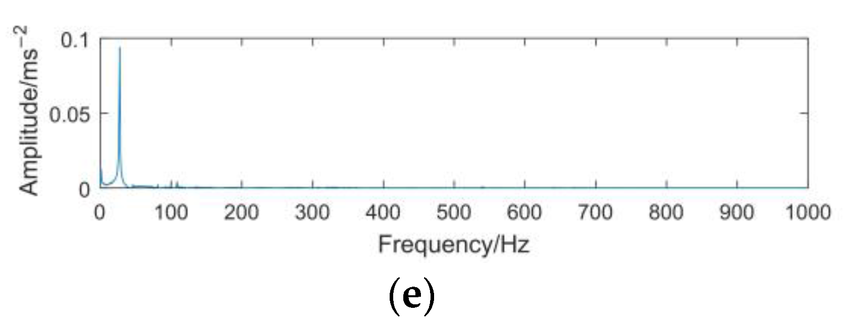 Applsci 13 01134 g007b Applsci 13 01134 g007b
