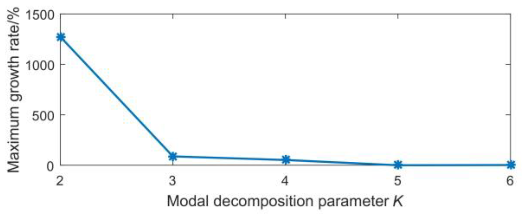 Applsci 13 01134 g008 Applsci 13 01134 g008