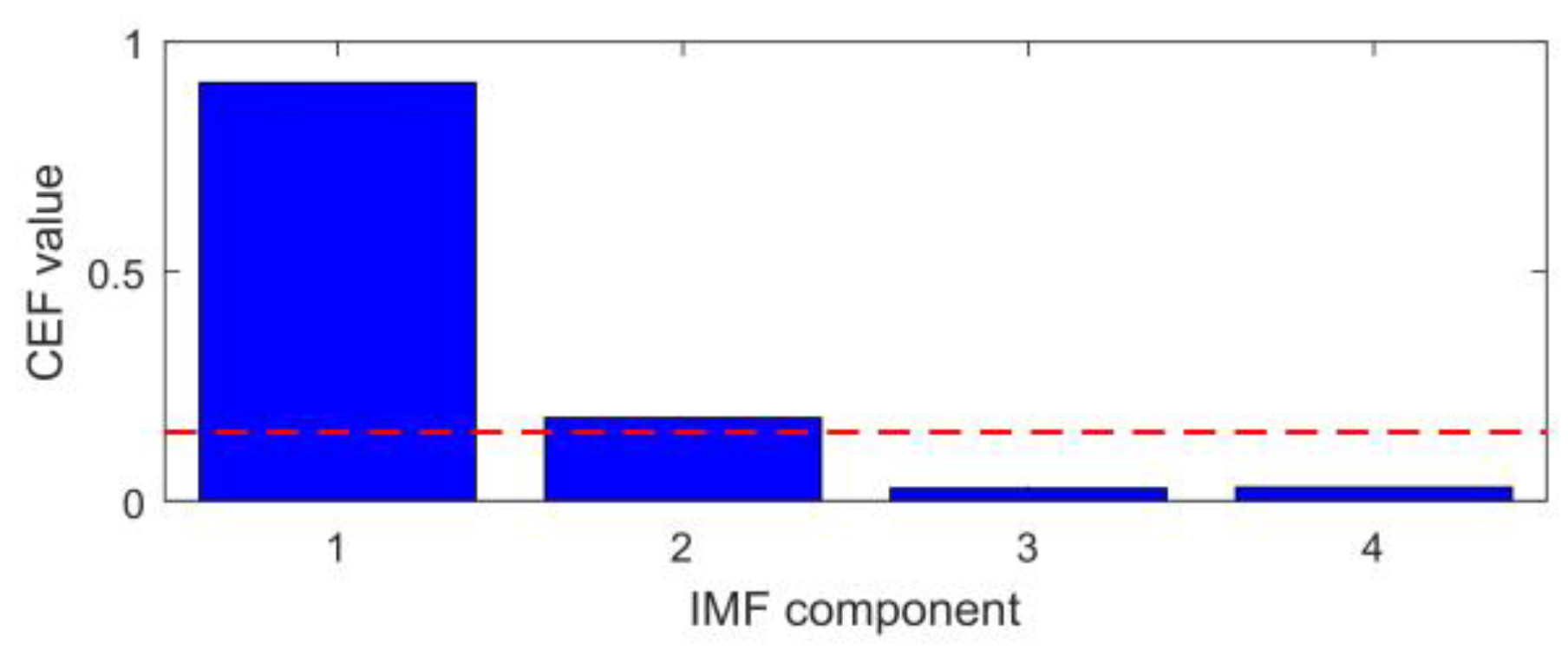Applsci 13 01134 g011 Applsci 13 01134 g011
