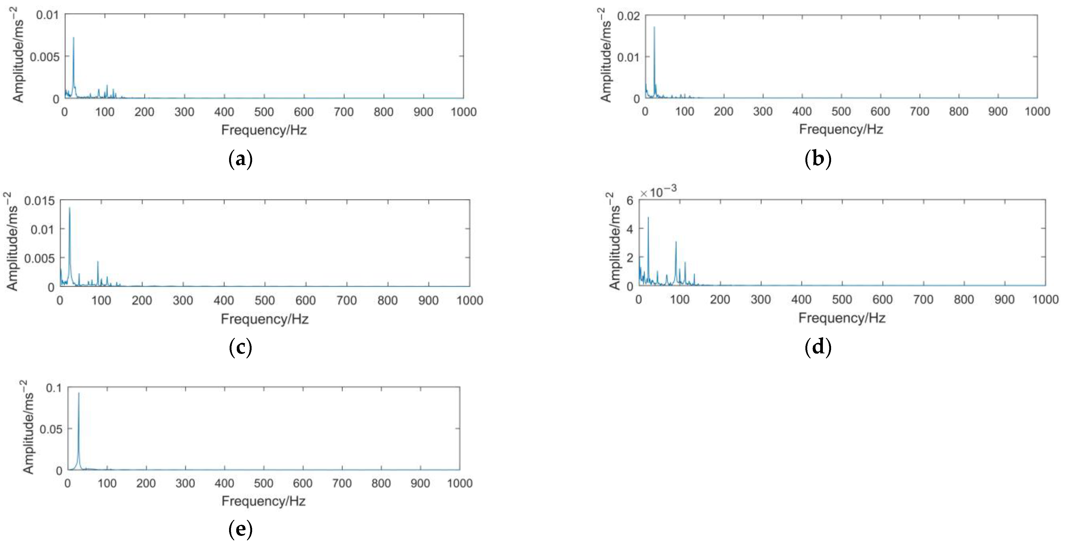 Applsci 13 01134 g013 Applsci 13 01134 g013
