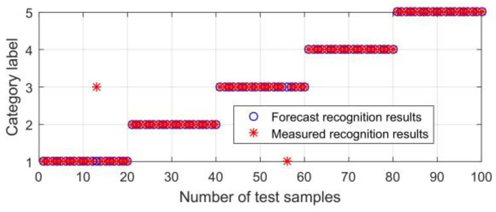Applsci 13 01134 g015 Applsci 13 01134 g015