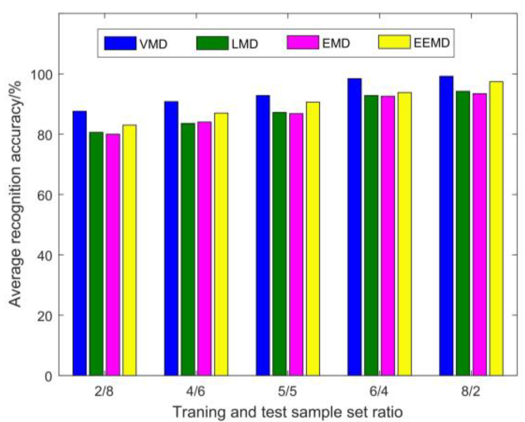 Applsci 13 01134 g017 Applsci 13 01134 g017