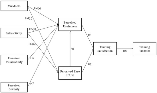 Applsci 13 01135 g001