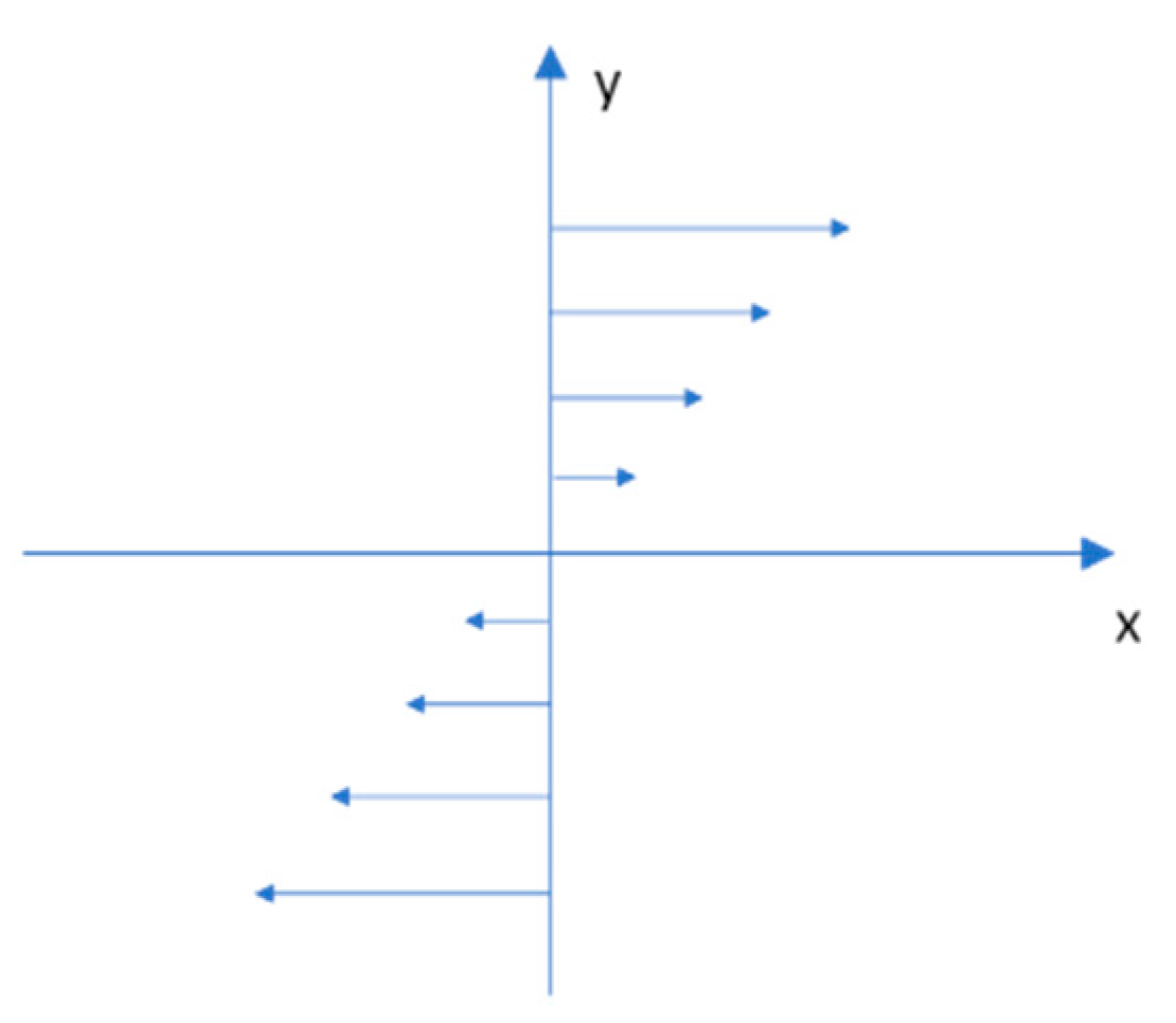 Applsci 13 01136 g005 Applsci 13 01136 g005