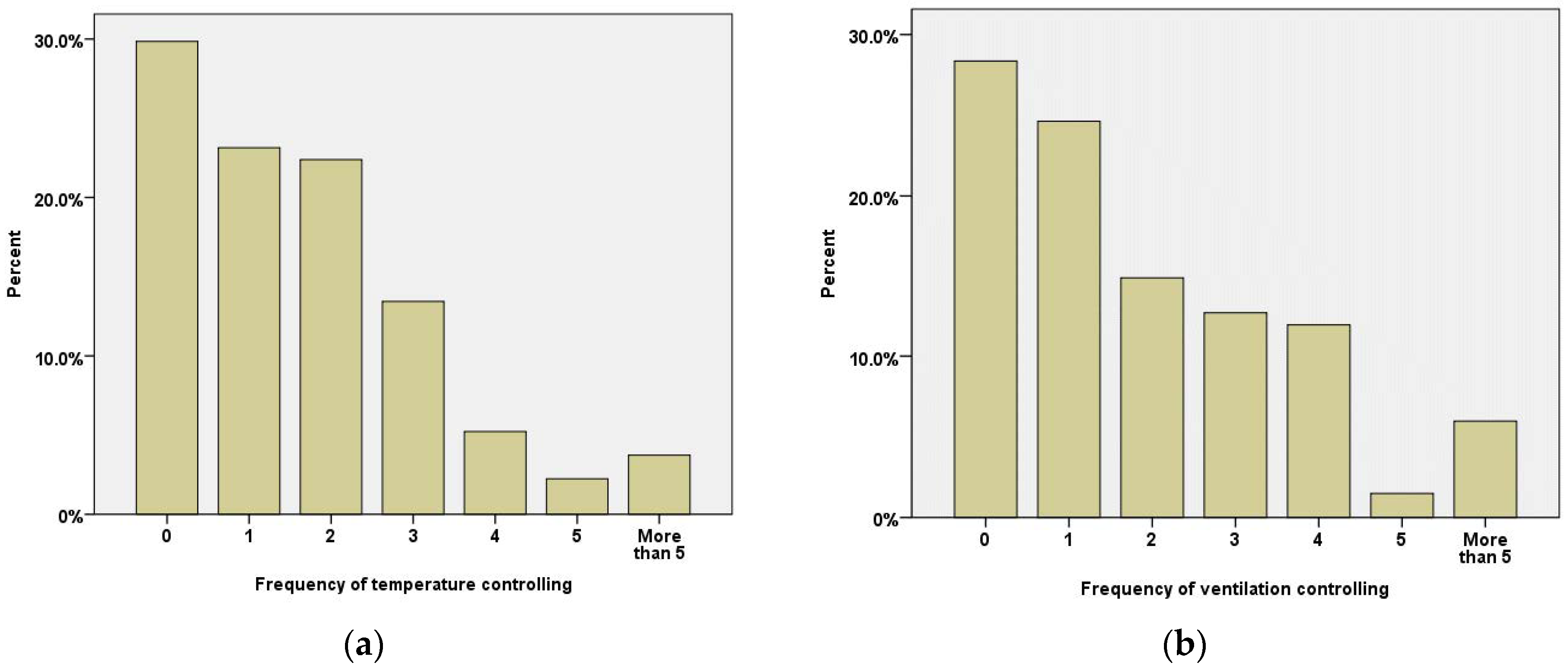 Applsci 13 01137 g005a