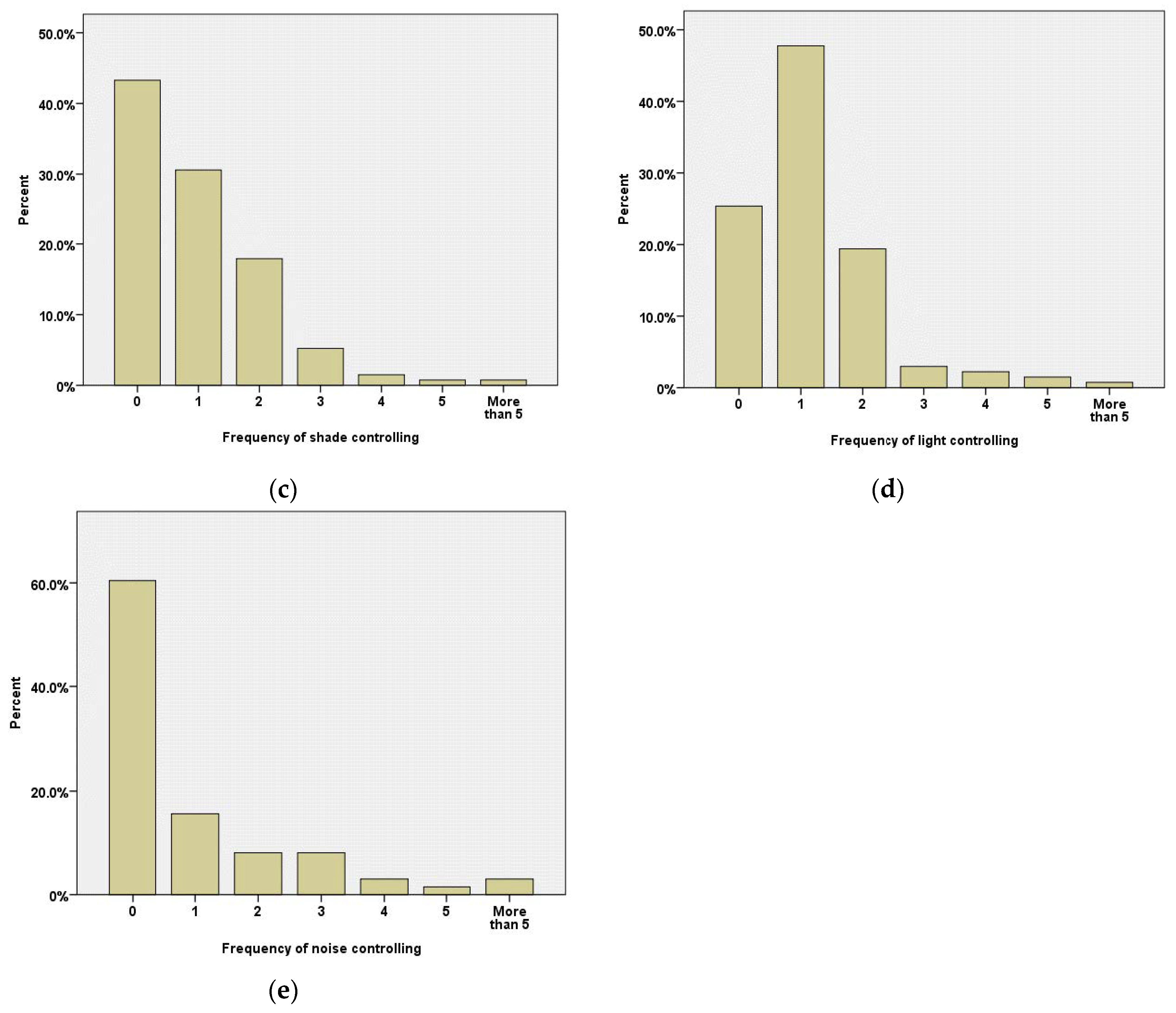 Applsci 13 01137 g005b