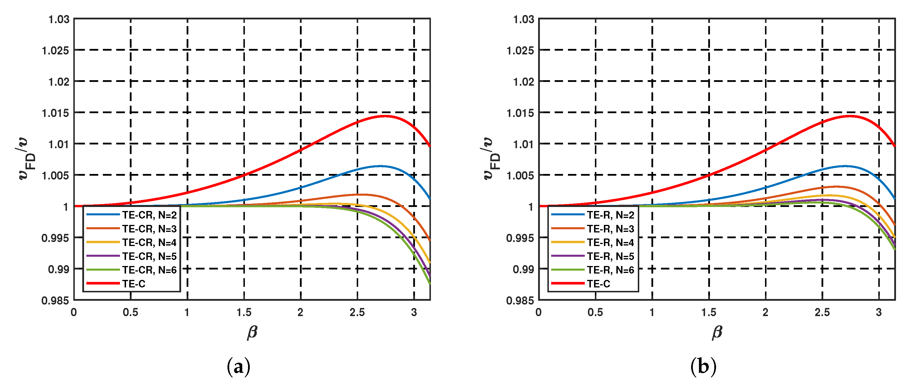 Applsci 13 01140 g003
