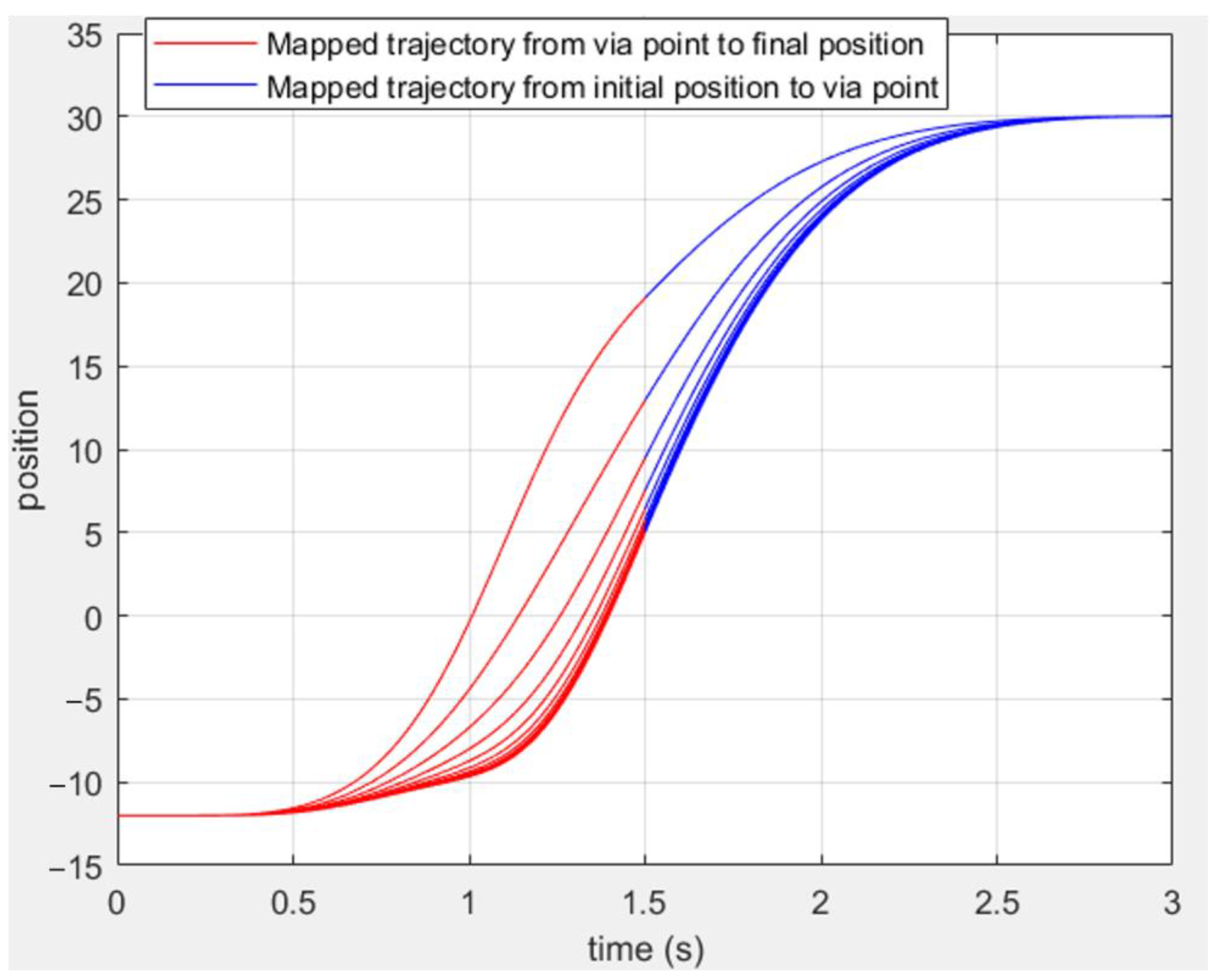 Applsci 13 01142 g003