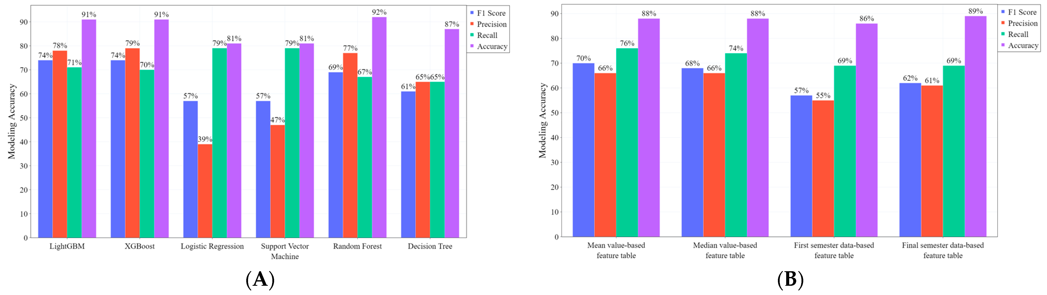 Applsci 13 01143 g003
