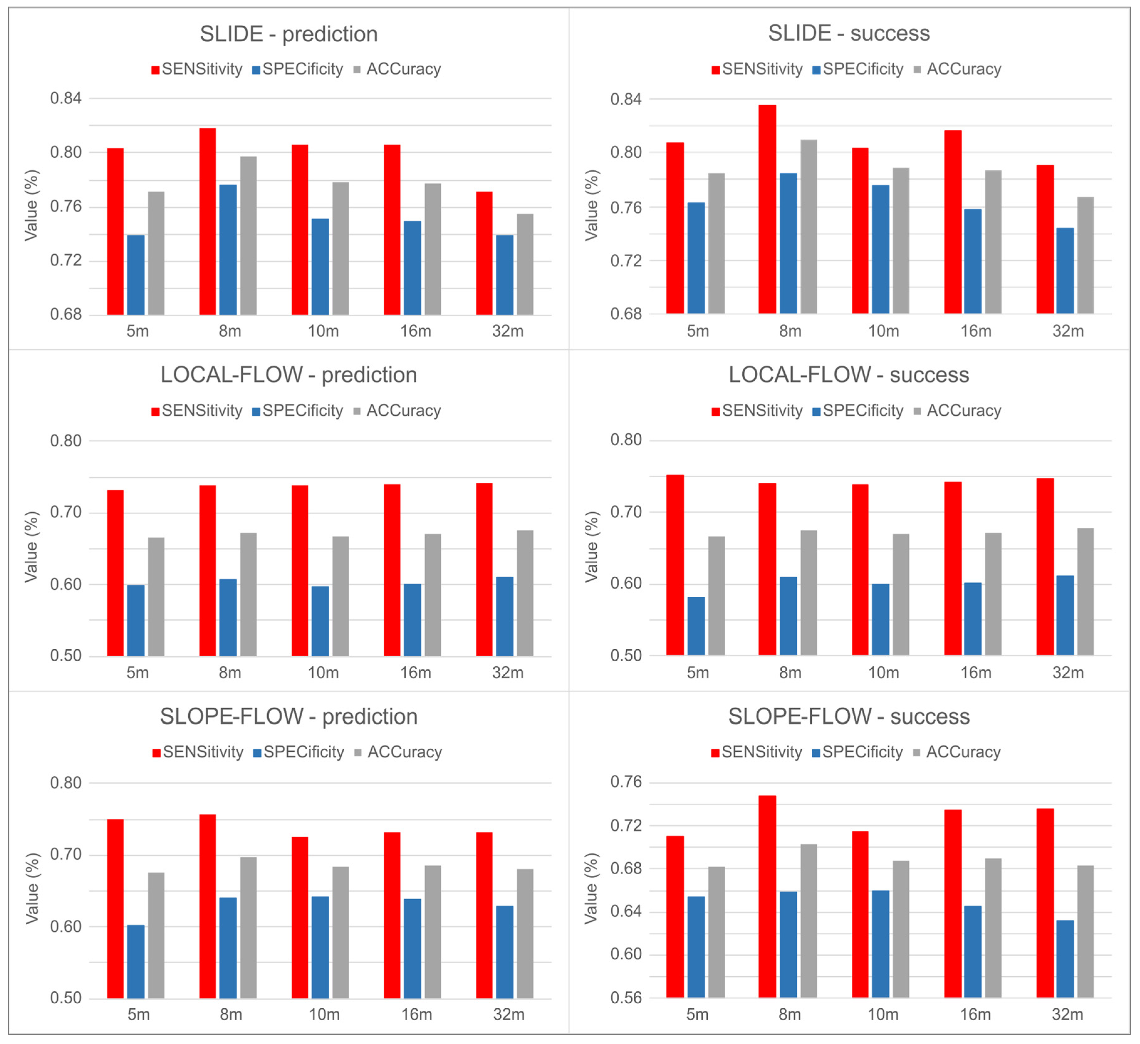 Applsci 13 01145 g004
