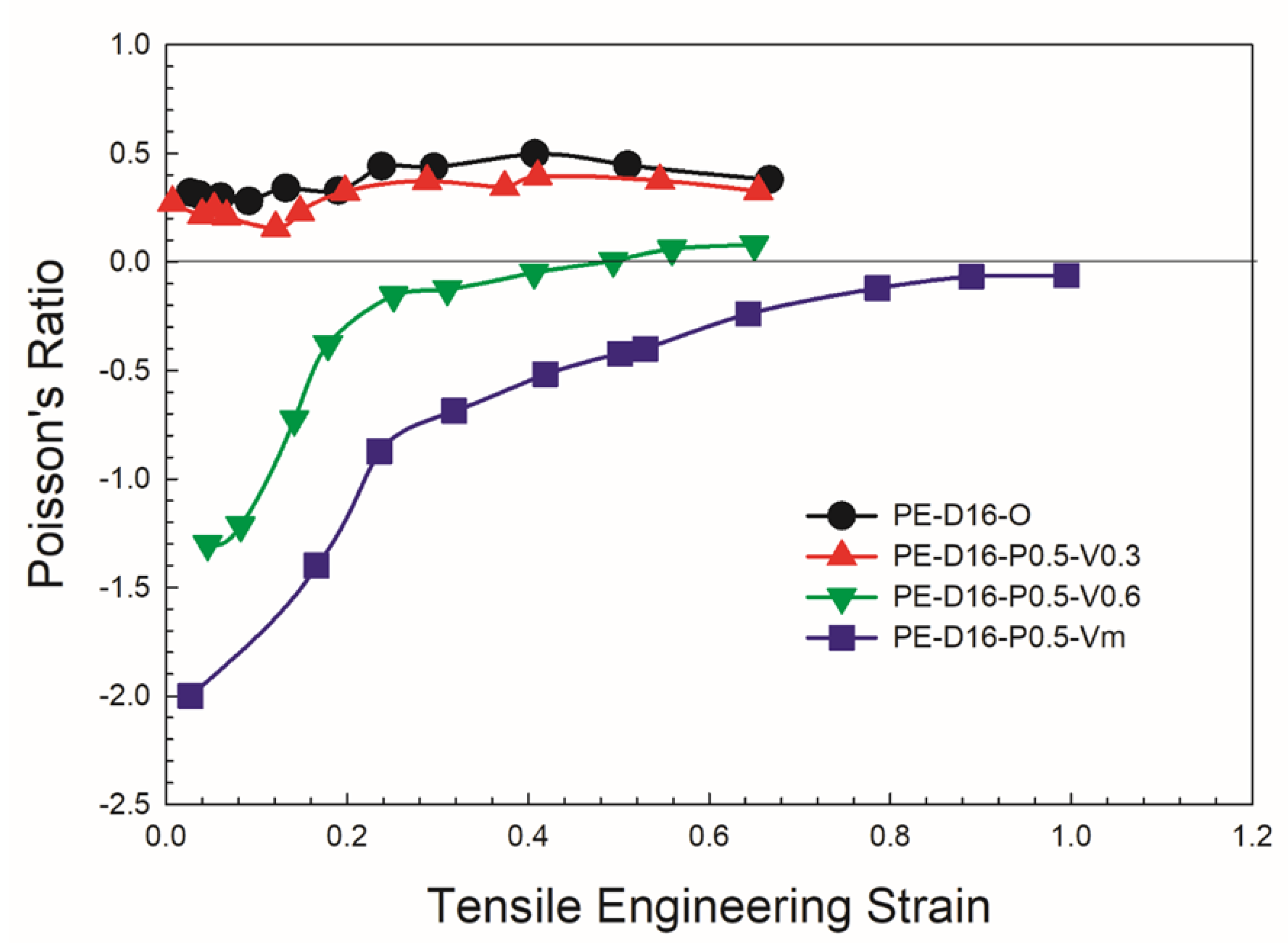 Applsci 13 01148 g004