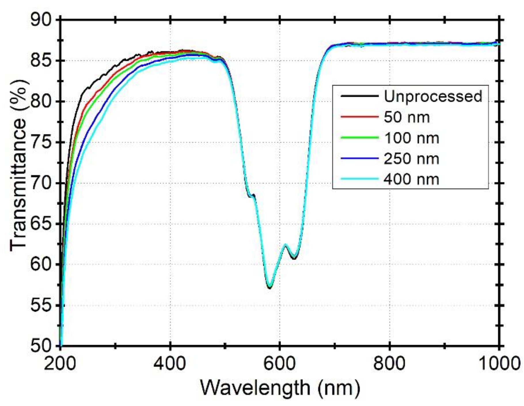 Applsci 13 01150 g002