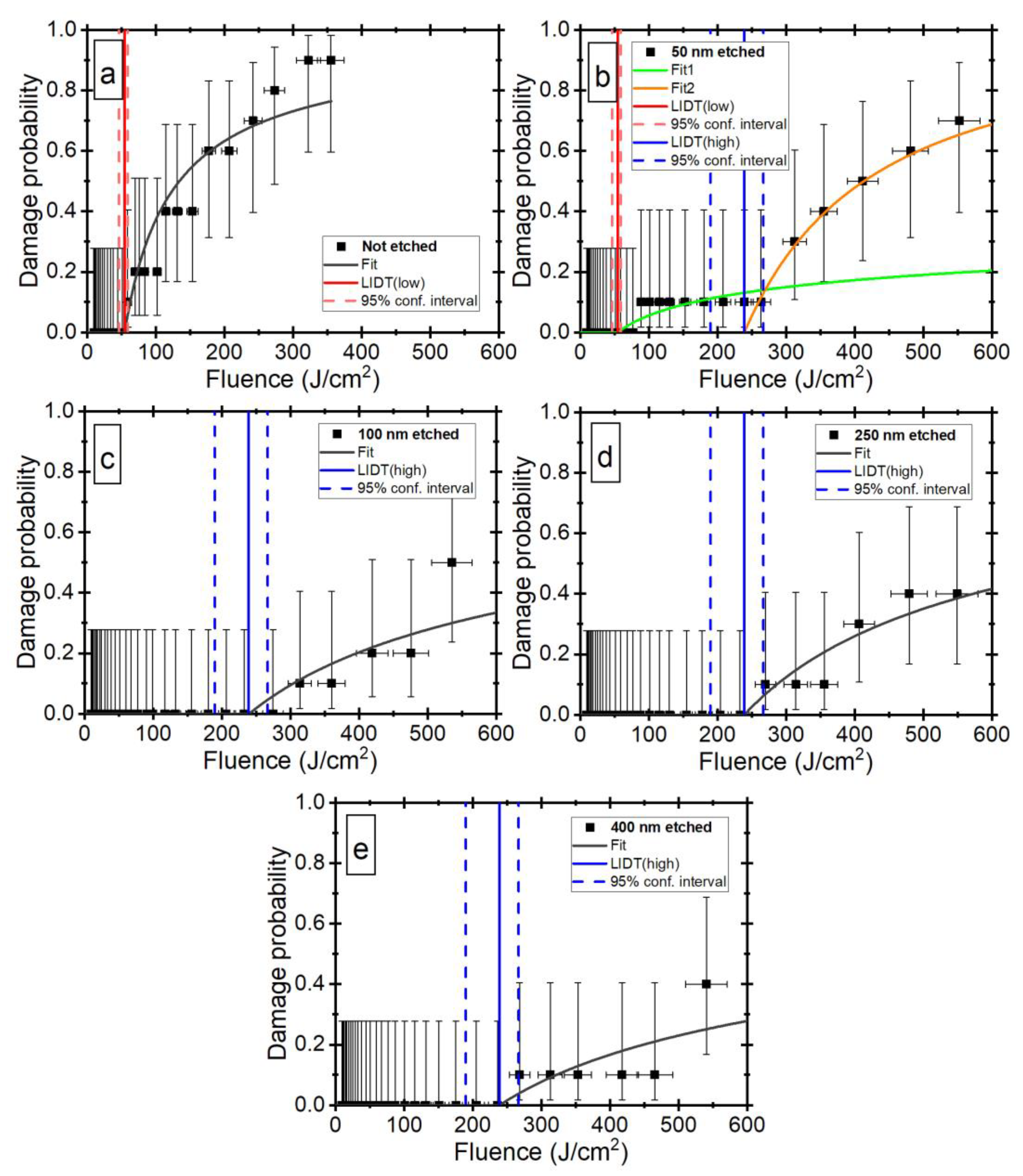Applsci 13 01150 g007