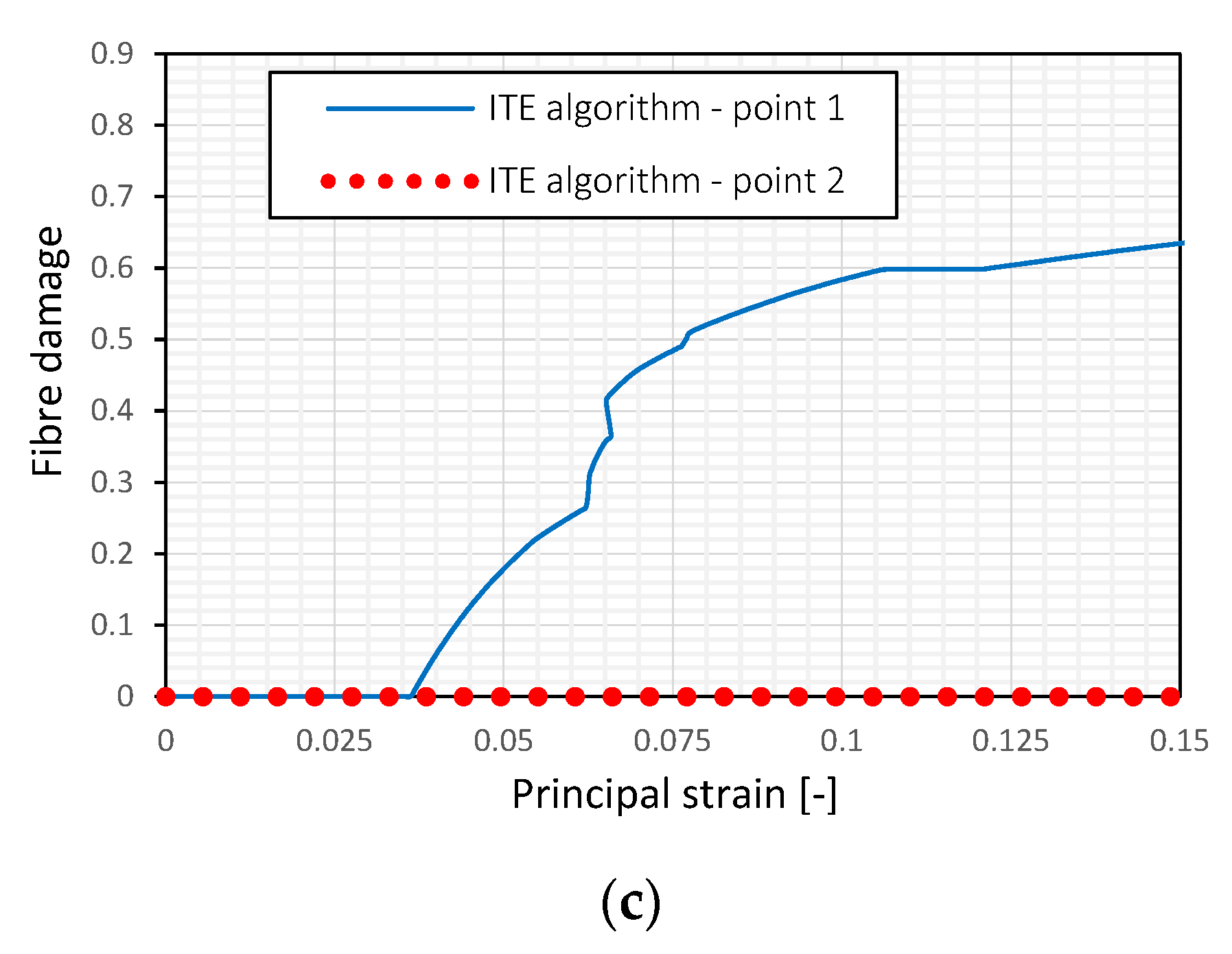 Applsci 13 01155 g013b