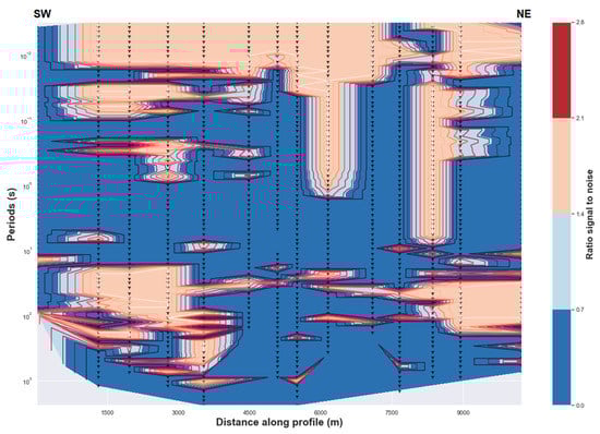 Applsci 13 01157 g0a1b