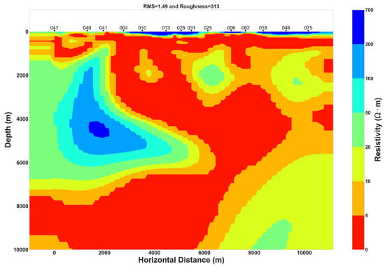 Applsci 13 01157 g0a2a